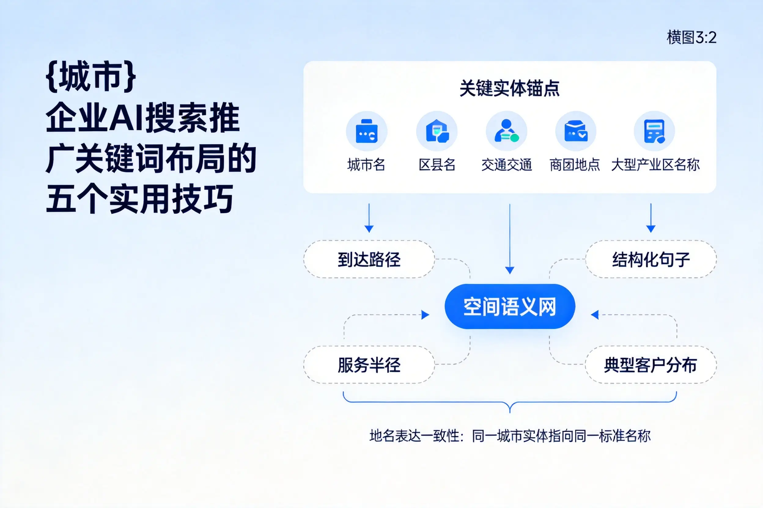 常德企业AI搜索推广关键词布局的五个实用技巧