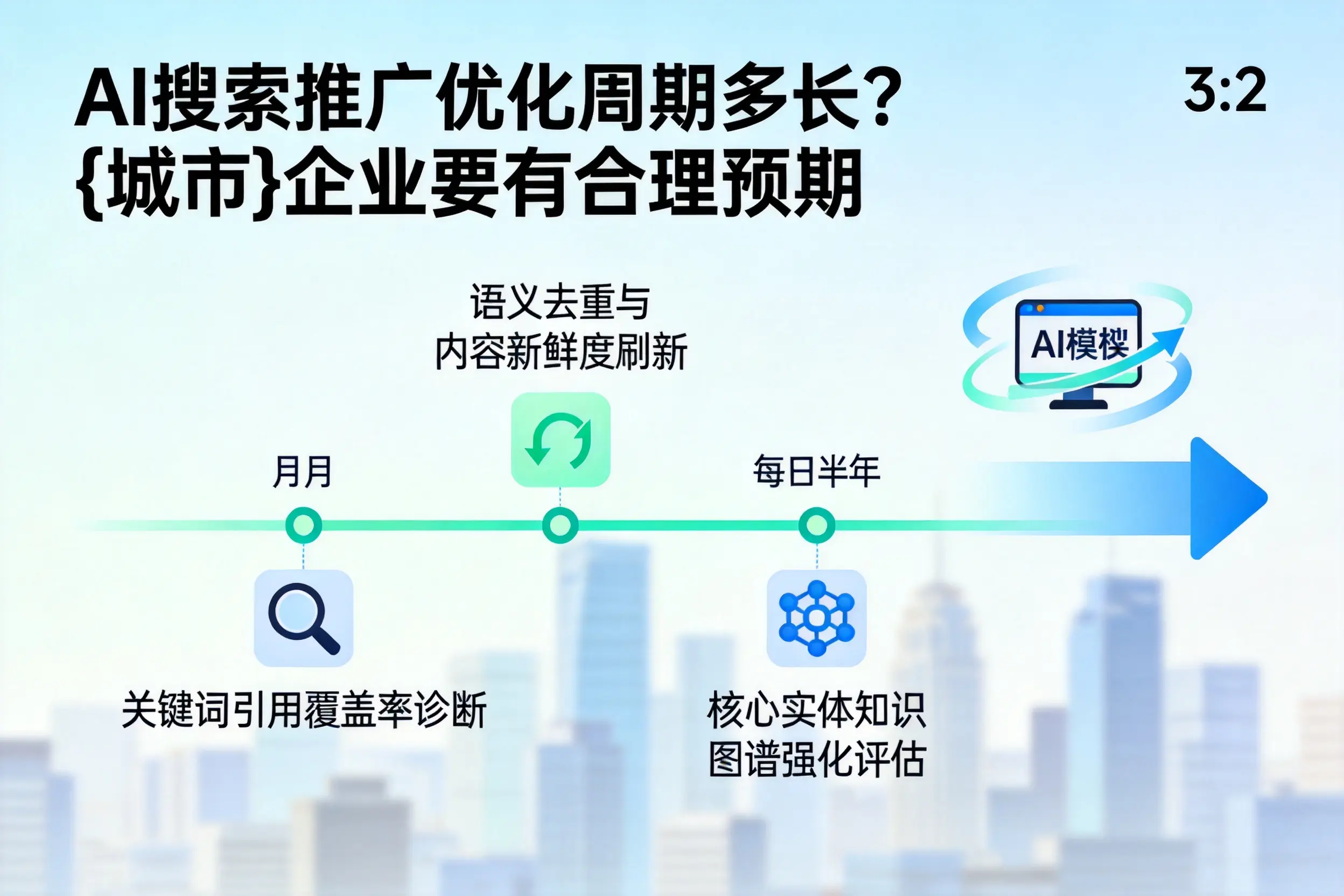 AI搜索推广优化周期多长？常德企业要有合理预期