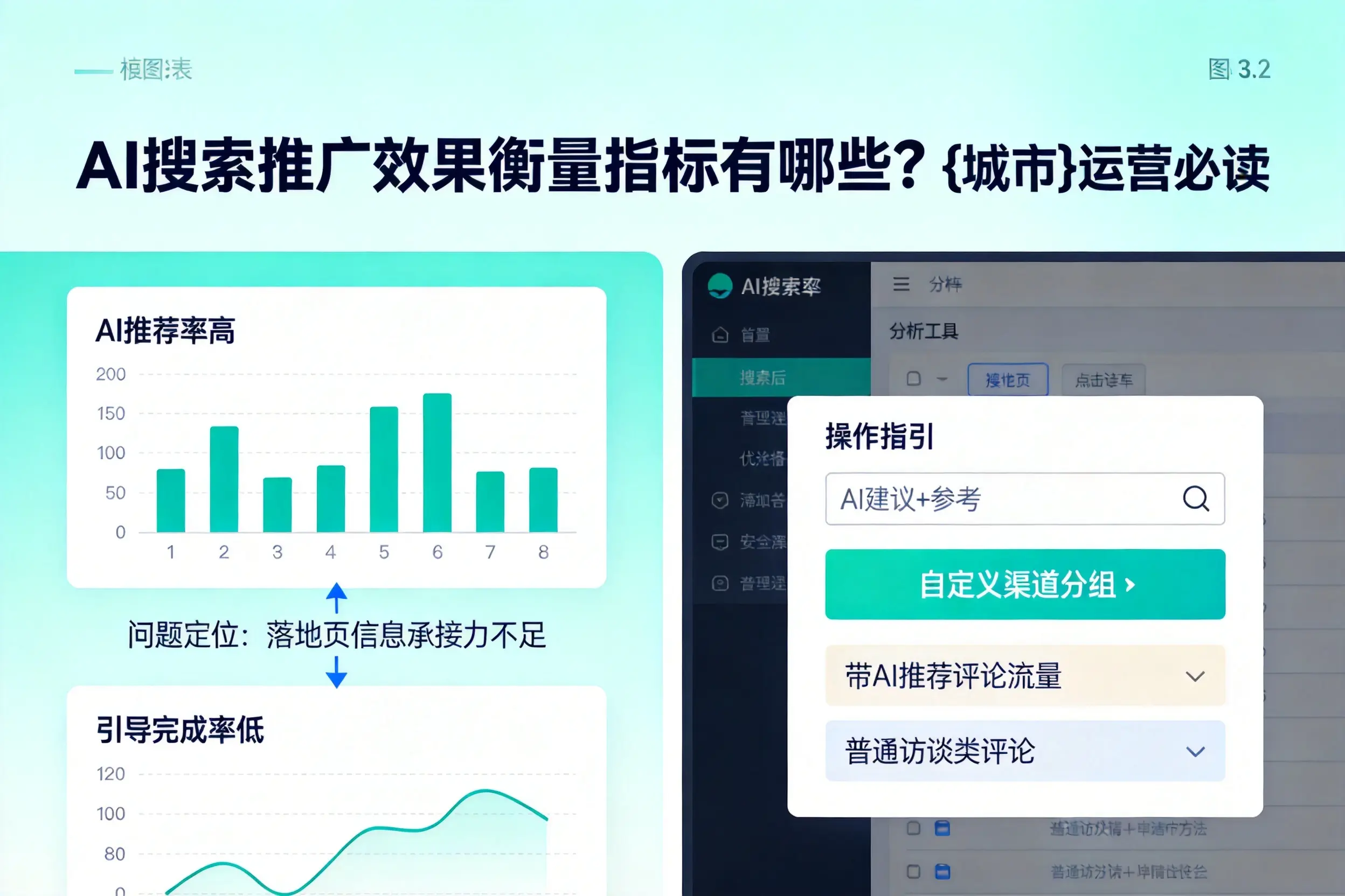 AI搜索推广效果衡量指标有哪些？常德运营必读