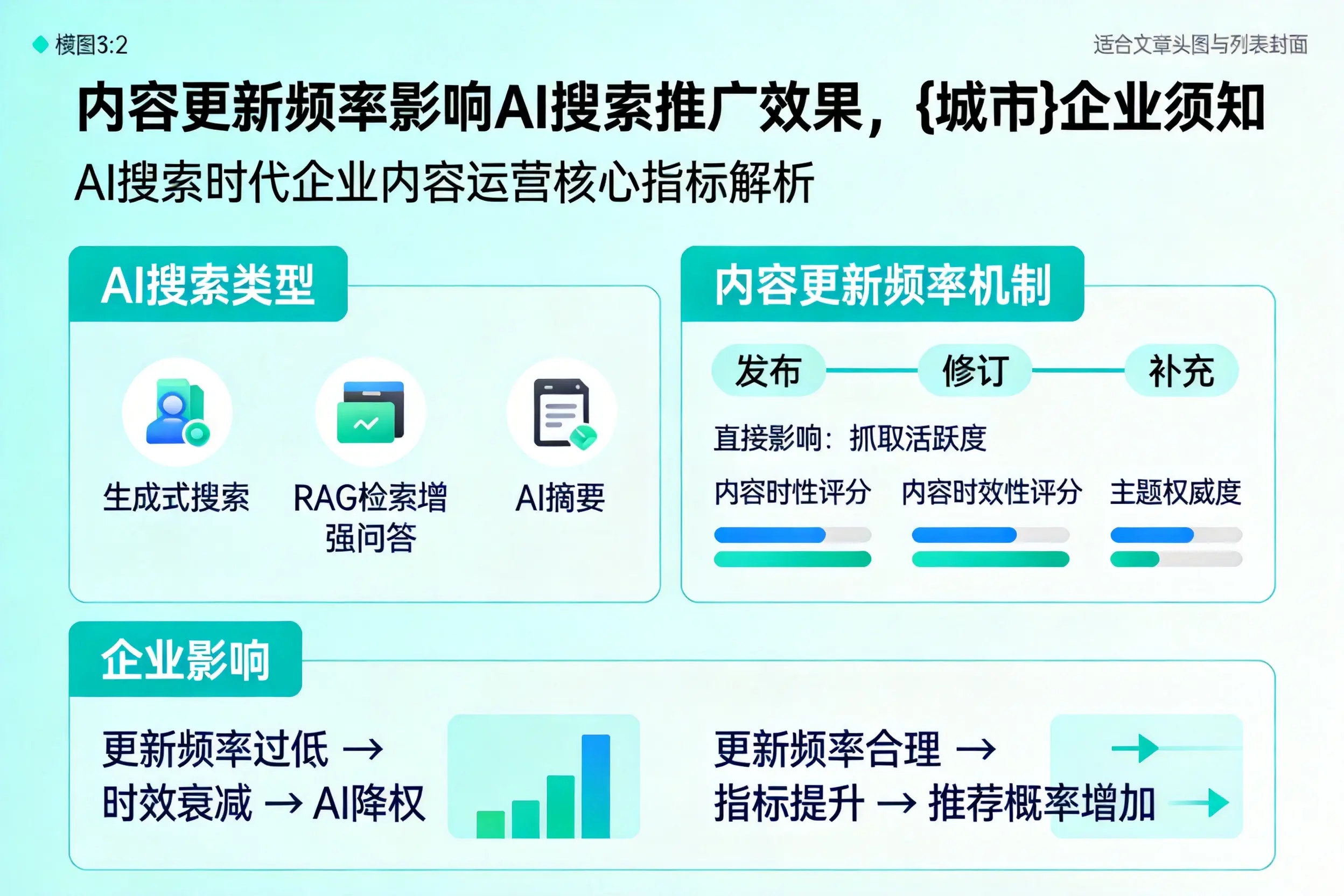 内容更新频率影响AI搜索推广效果，常德企业须知