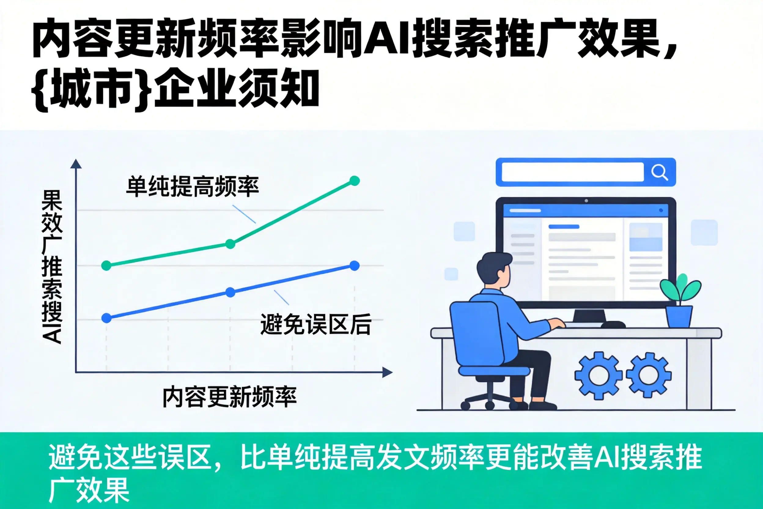 内容更新频率影响AI搜索推广效果，常德企业须知