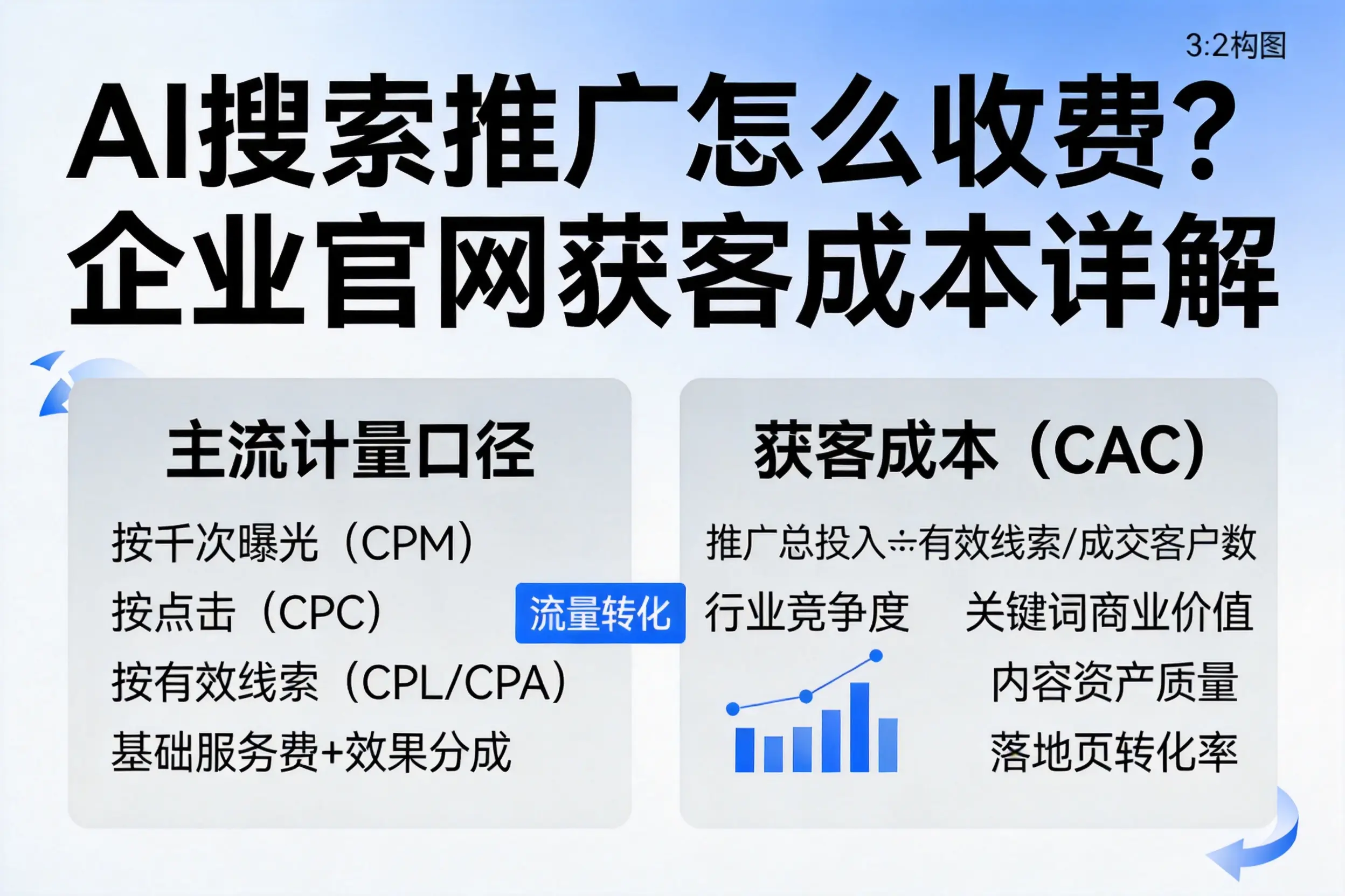 AI搜索推广怎么收费？常德企业官网获客成本详解