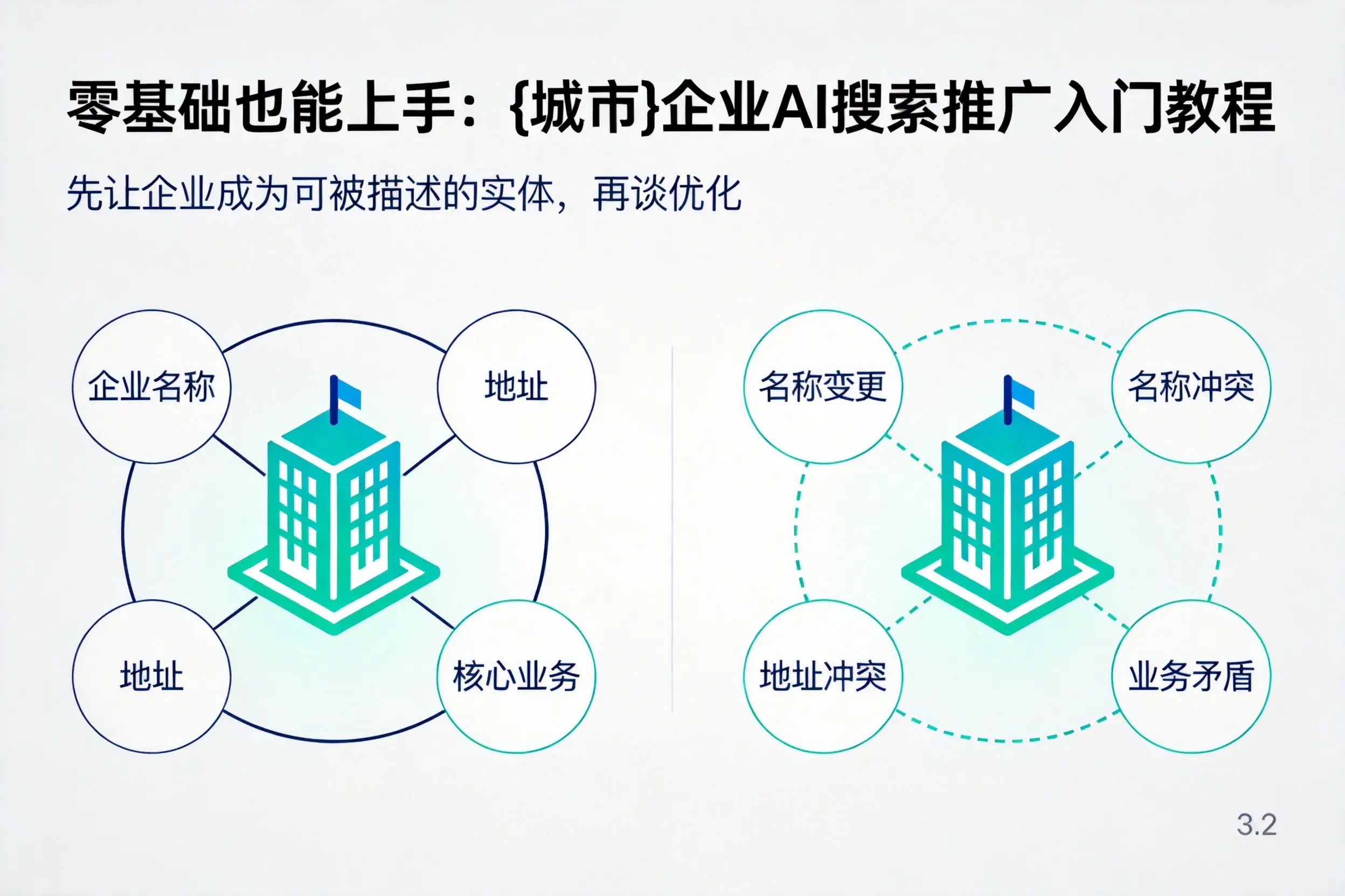零基础也能上手：常德企业AI搜索推广入门教程