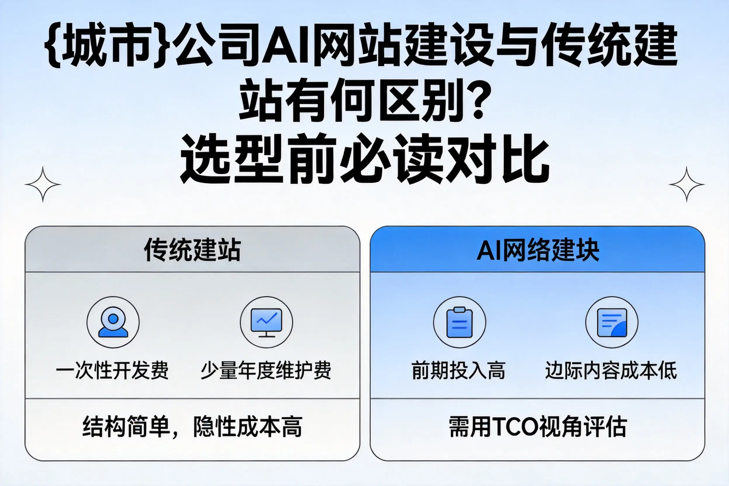 常德公司AI网站建设与传统建站有何区别？选型前必读对比