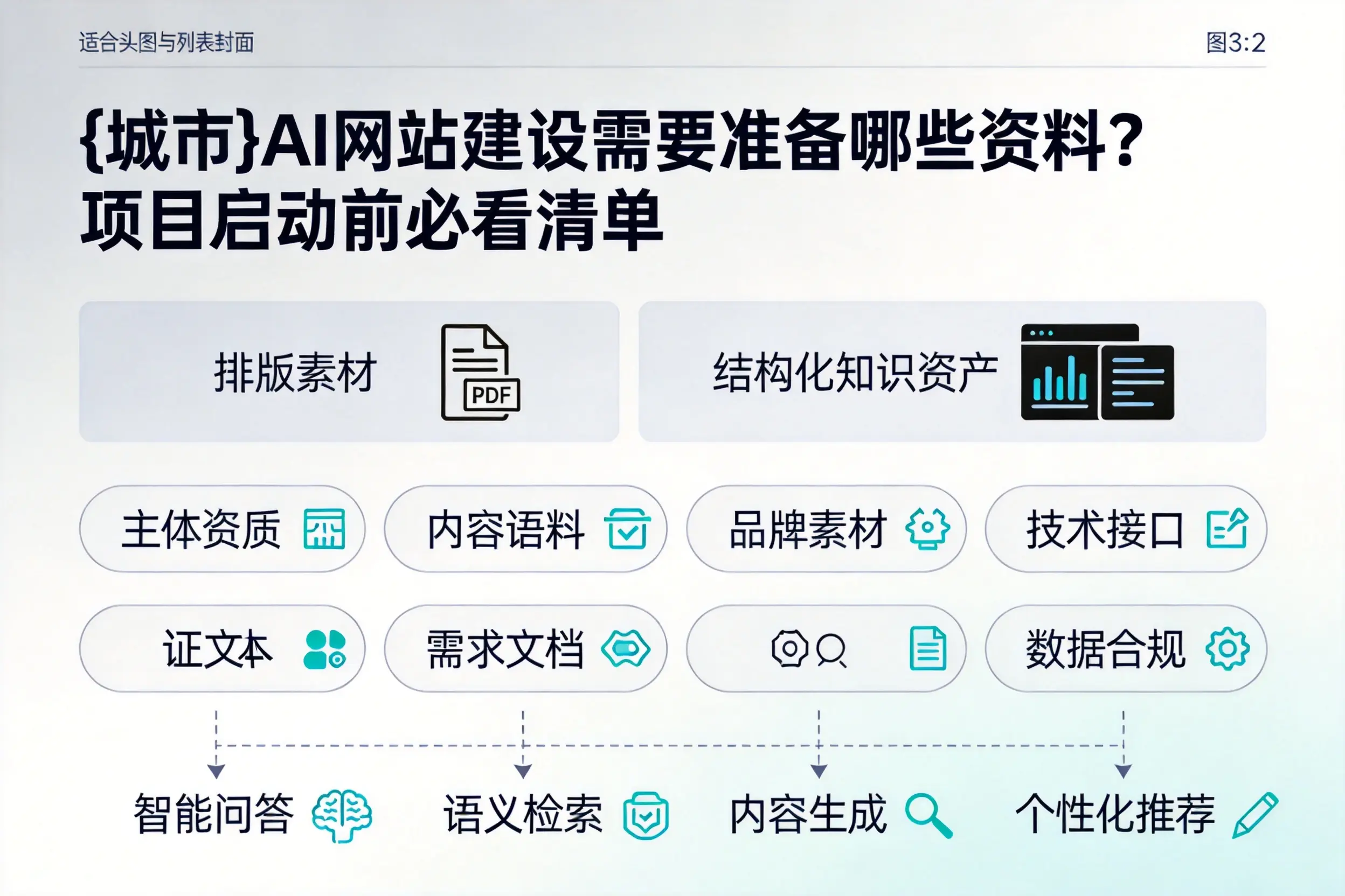 常德AI网站建设需要准备哪些资料？项目启动前必看清单