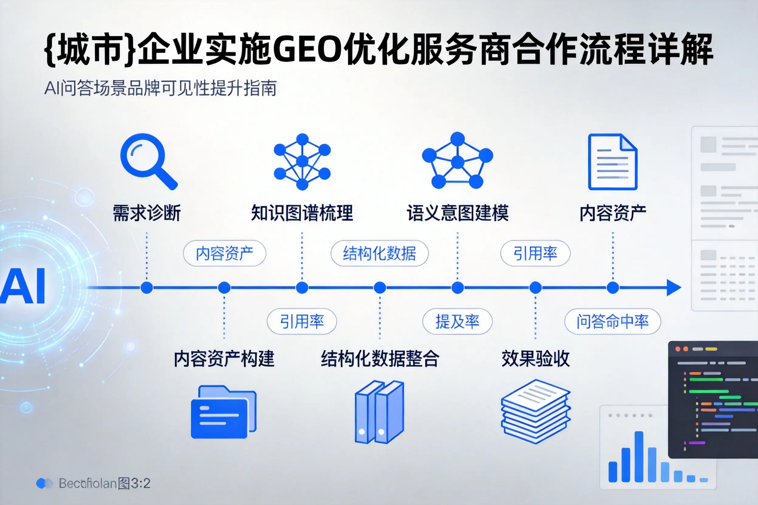 常德企业实施GEO优化服务商合作流程详解