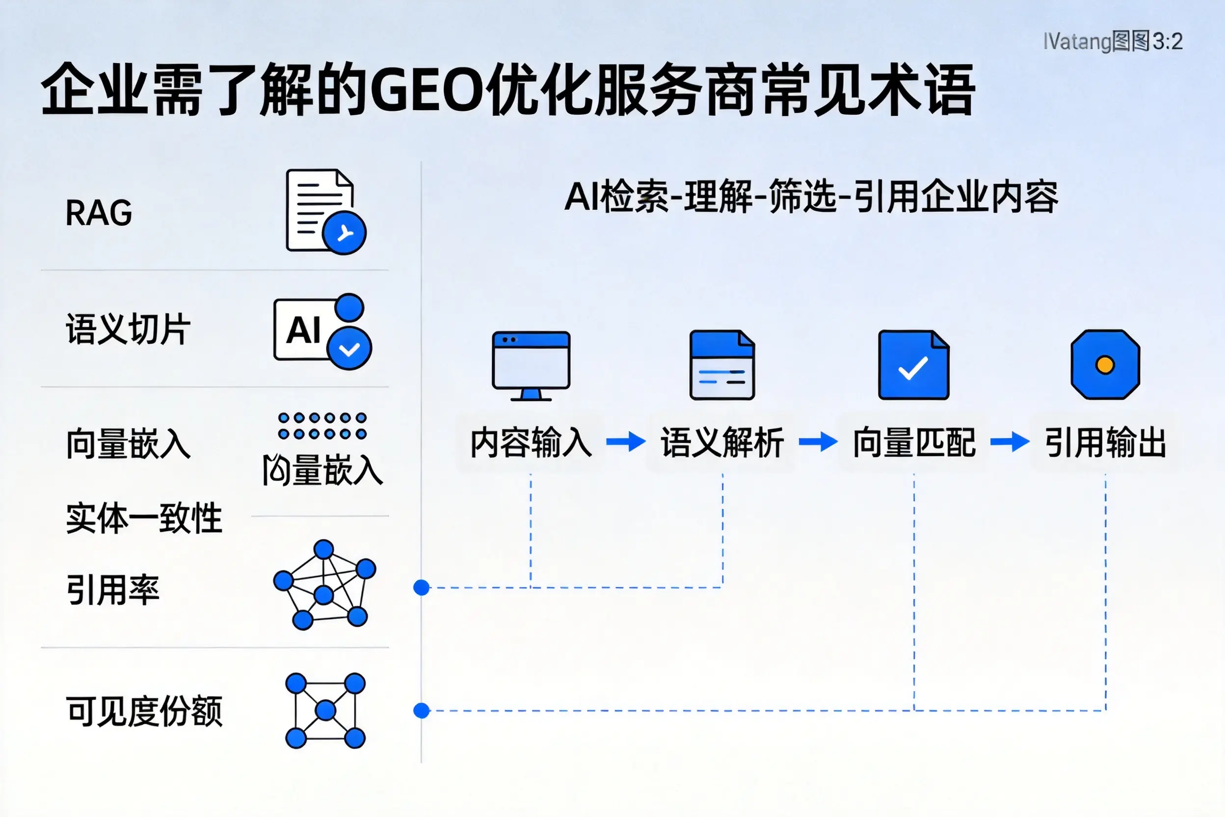 常德企业需了解的GEO优化服务商常见术语