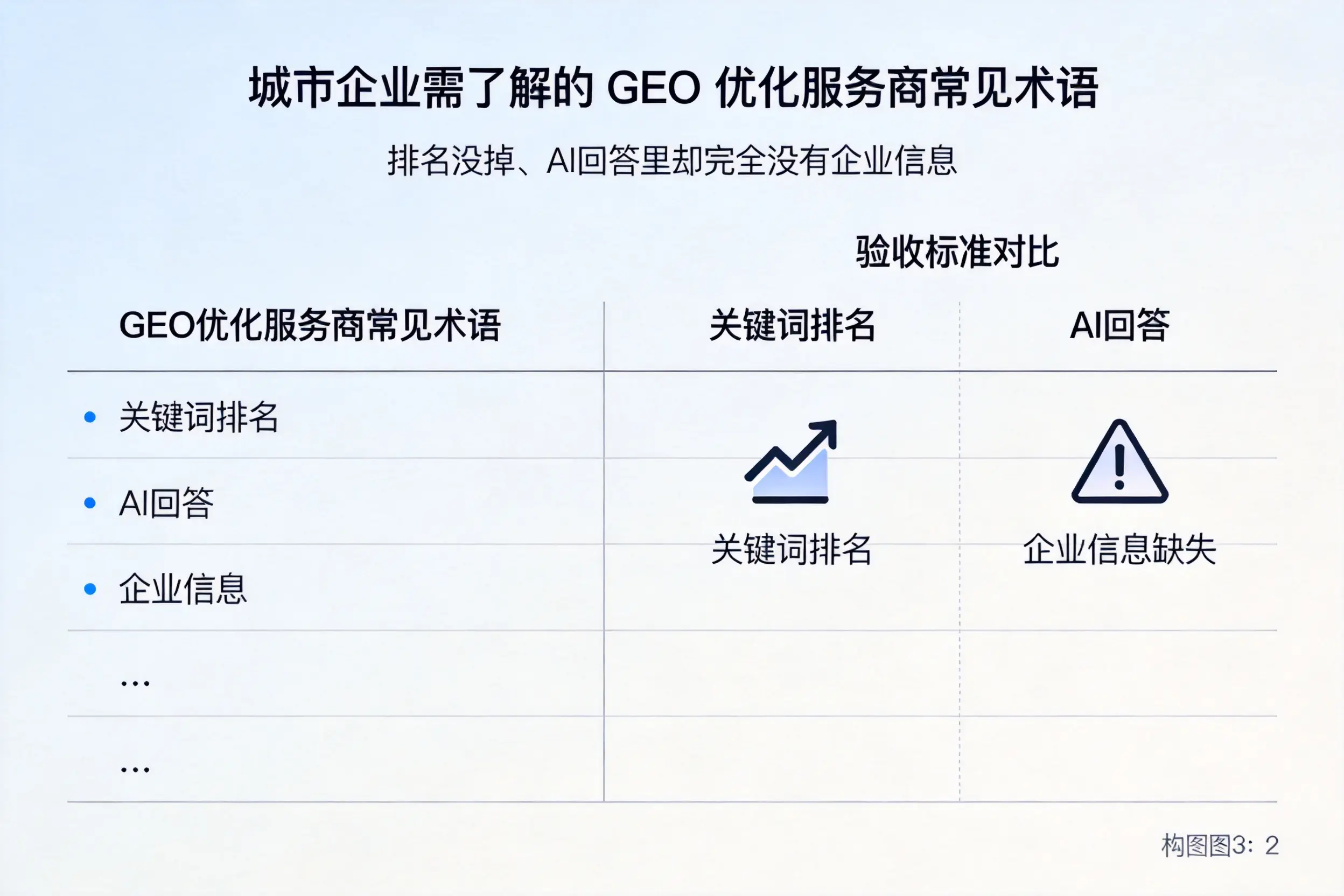 常德企业需了解的GEO优化服务商常见术语