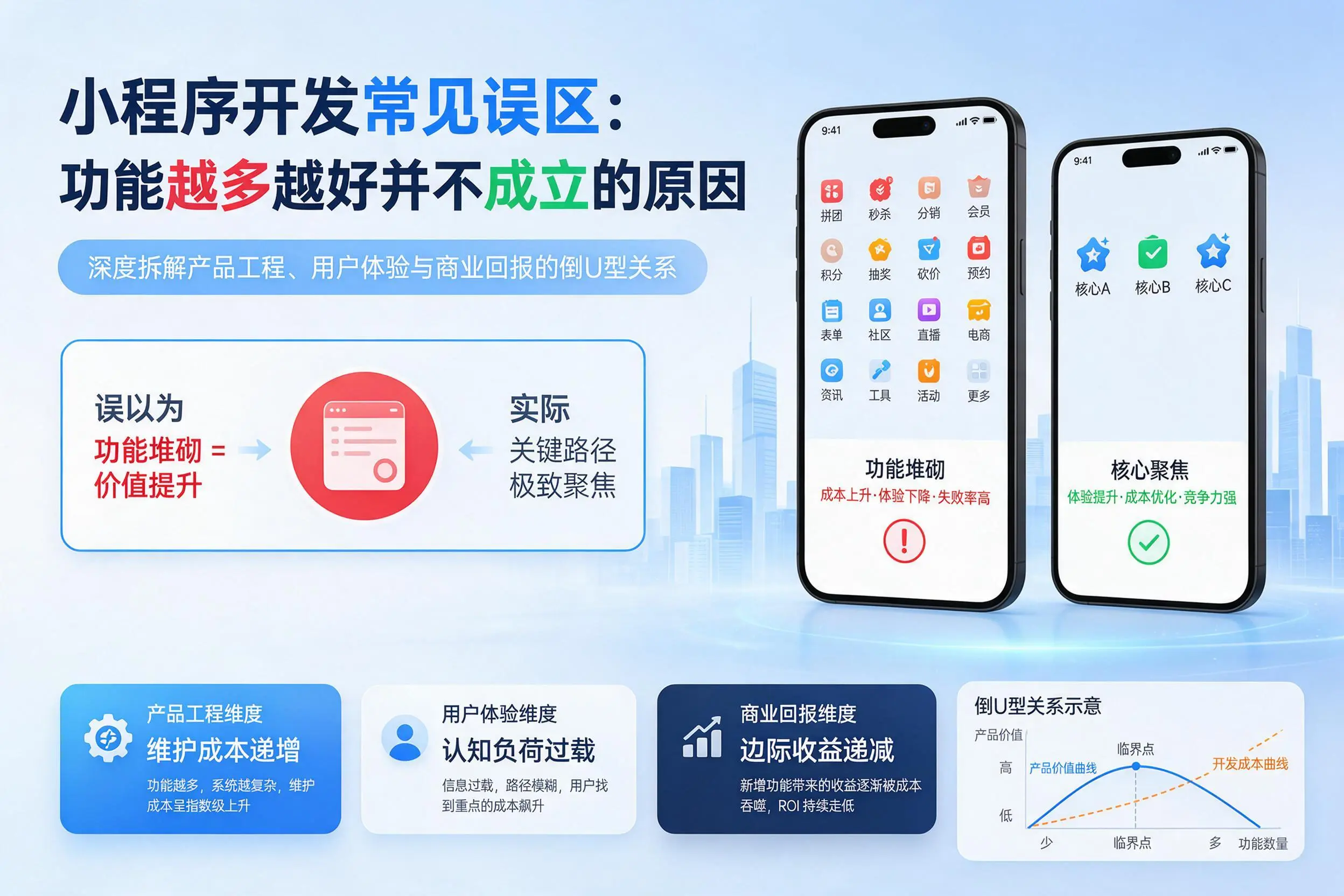 常德小程序开发常见误区：功能越多越好并不成立的原因