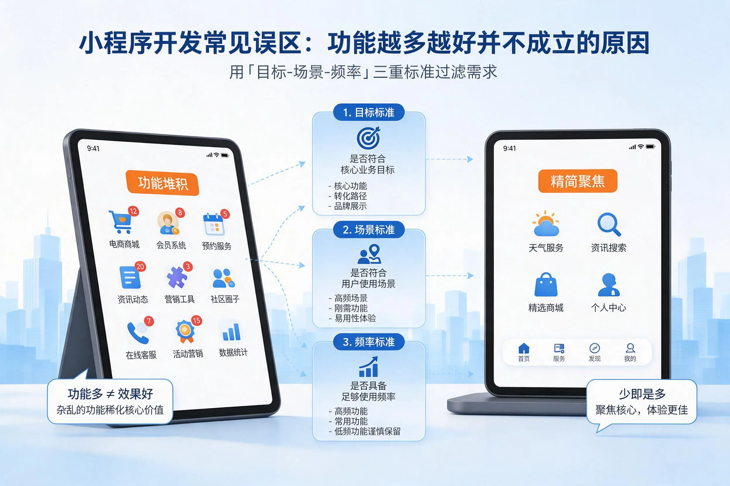 常德小程序开发常见误区：功能越多越好并不成立的原因