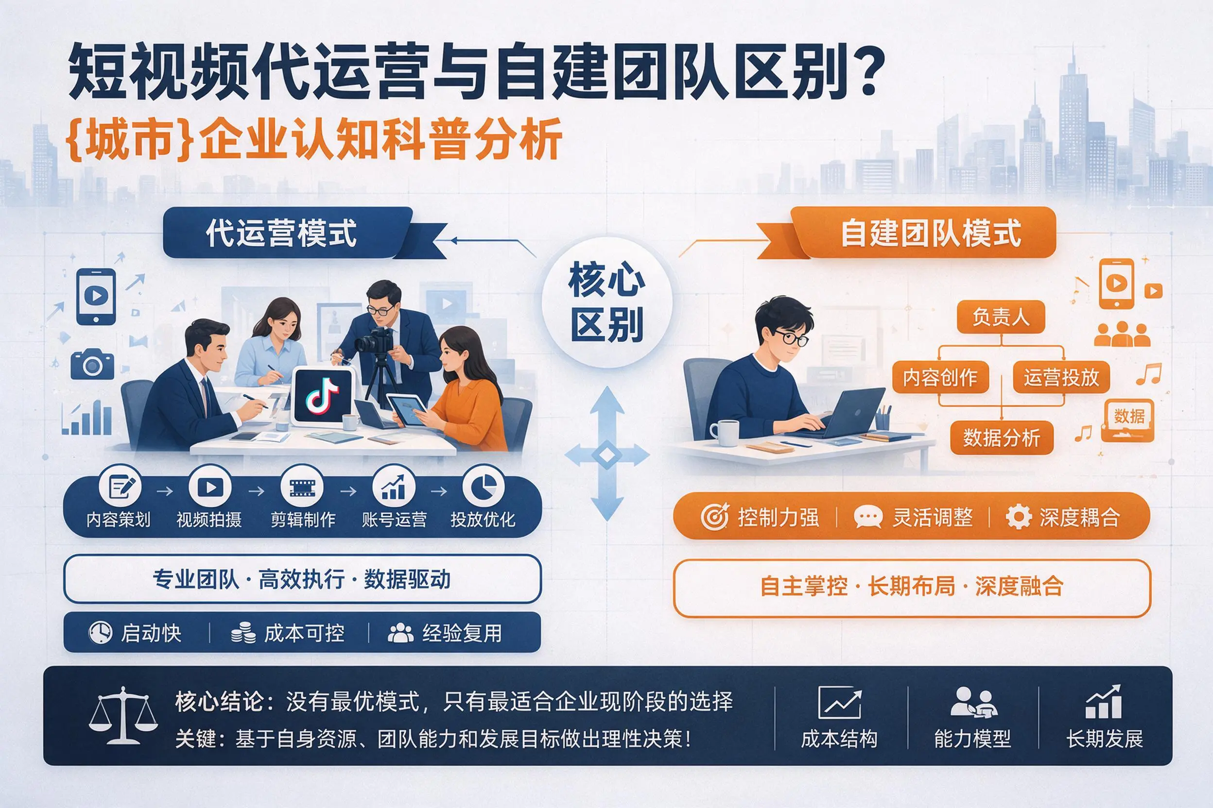 短视频代运营与自建团队区别？常德企业认知科普分析