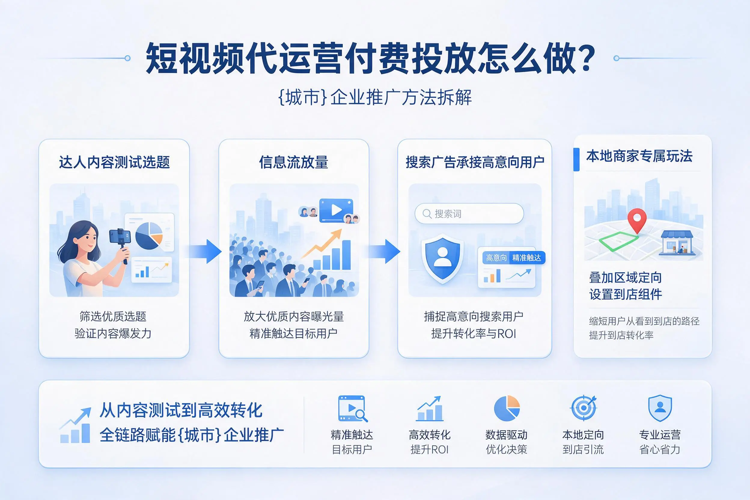 短视频代运营付费投放怎么做？常德企业推广方法拆解