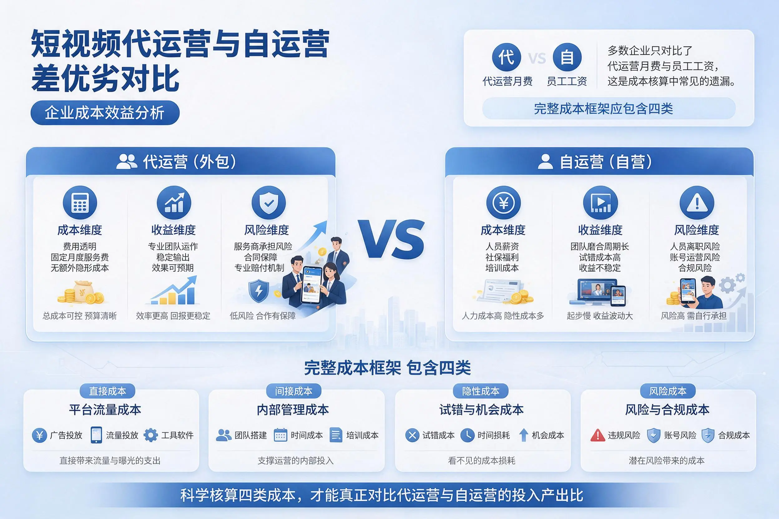 短视频代运营与自运营优劣对比：常德企业成本效益分析