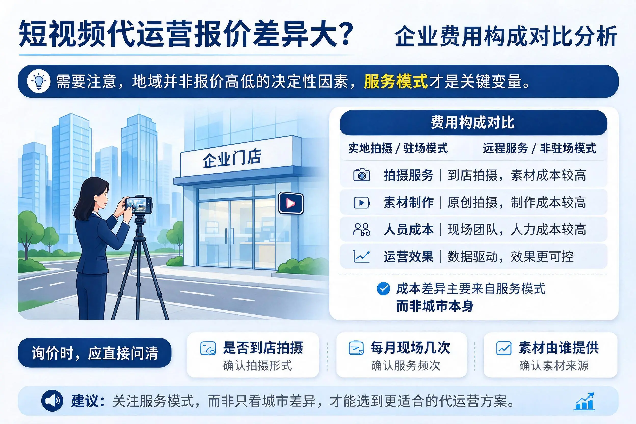 短视频代运营报价差异大？常德企业费用构成对比分析