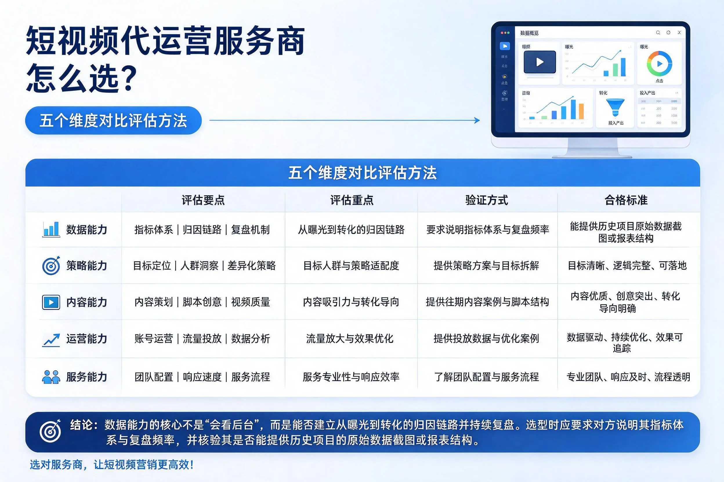 常德短视频代运营服务商怎么选？五个维度对比评估方法