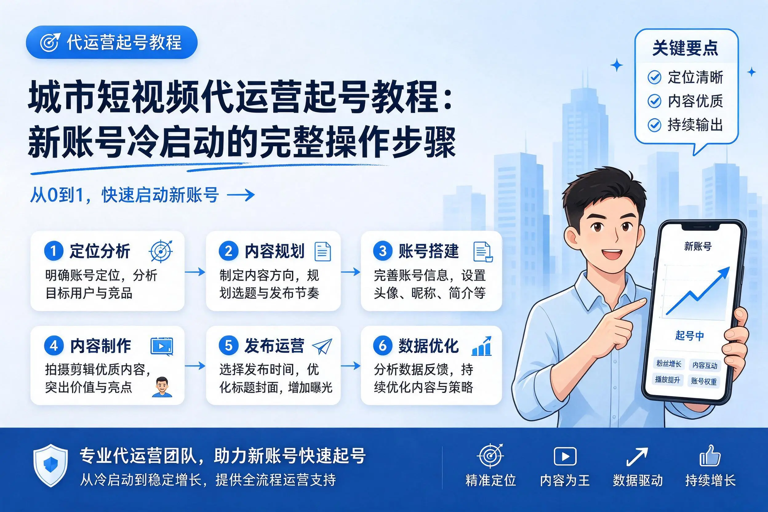 常德短视频代运营起号教程：新账号冷启动的完整操作步骤