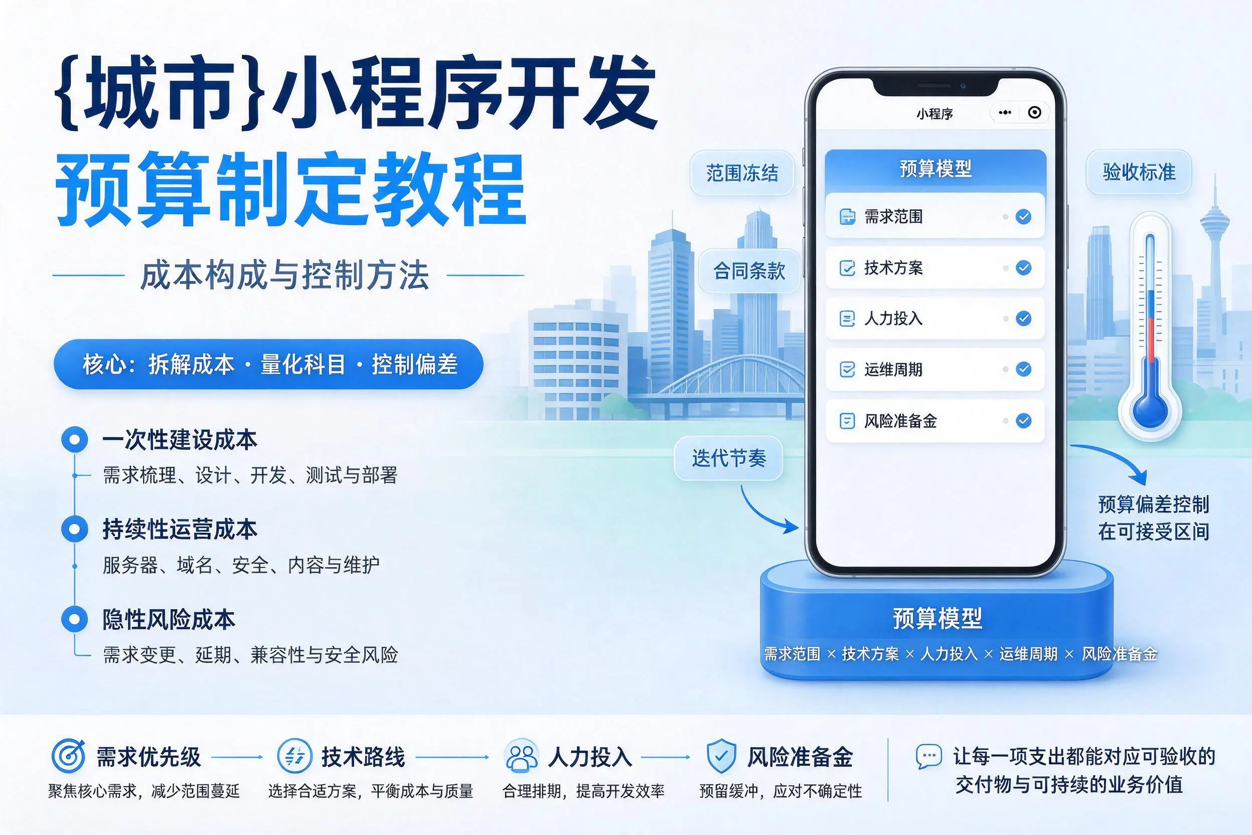 常德小程序开发预算制定教程：成本构成与控制方法