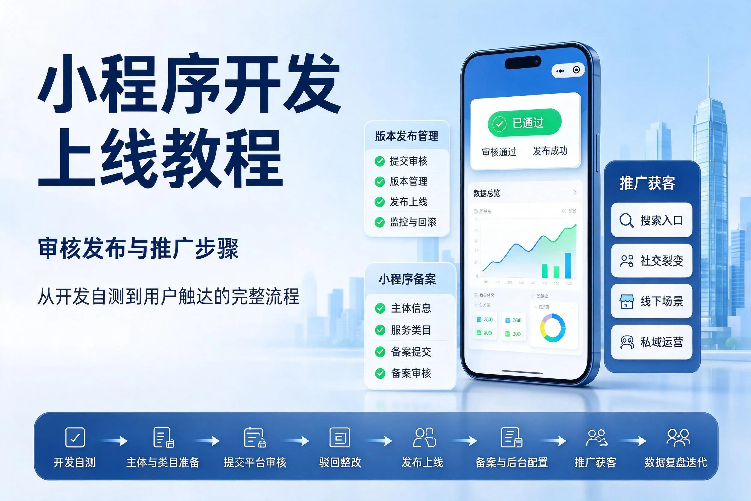 常德小程序开发上线教程：审核发布与推广步骤