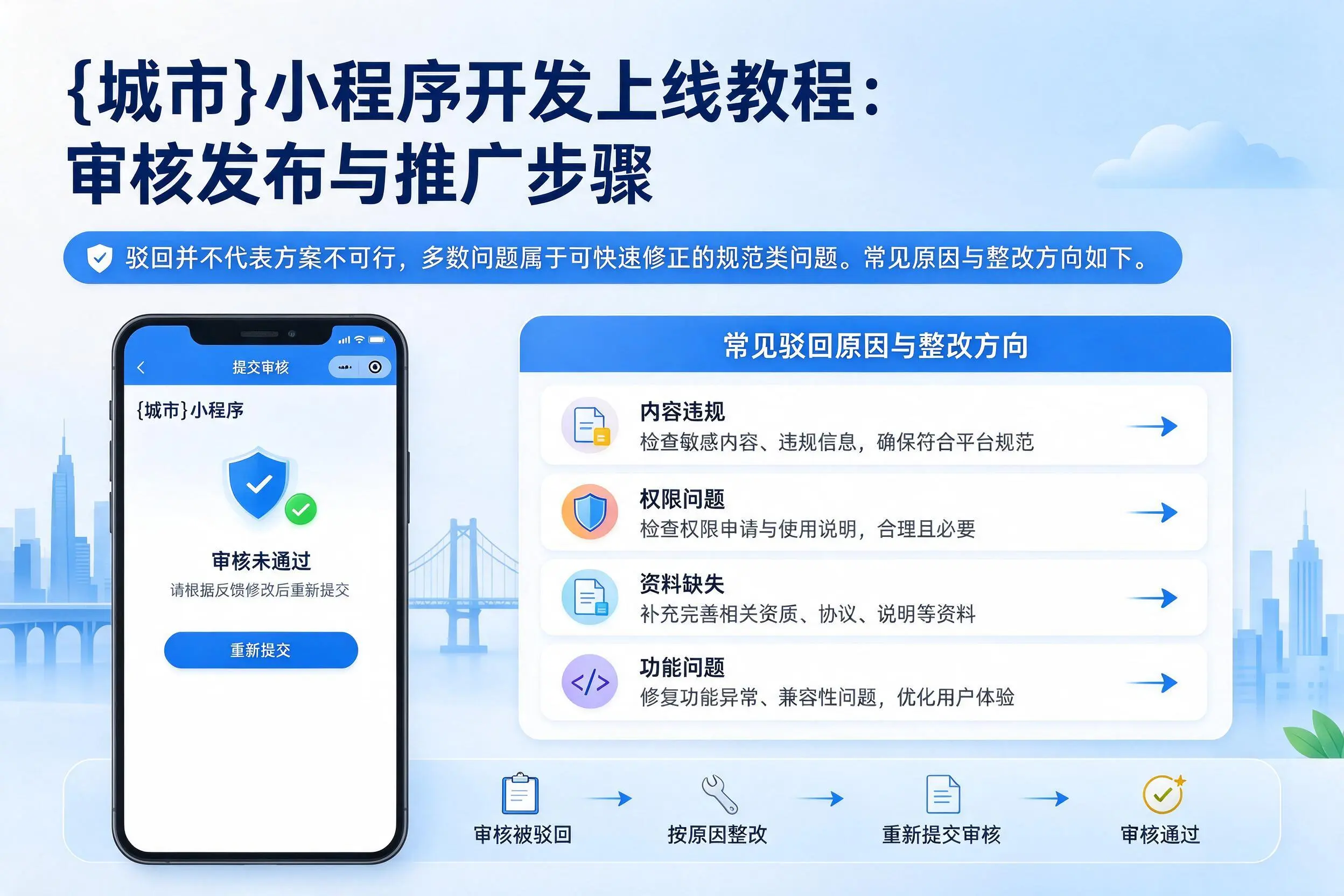 常德小程序开发上线教程：审核发布与推广步骤