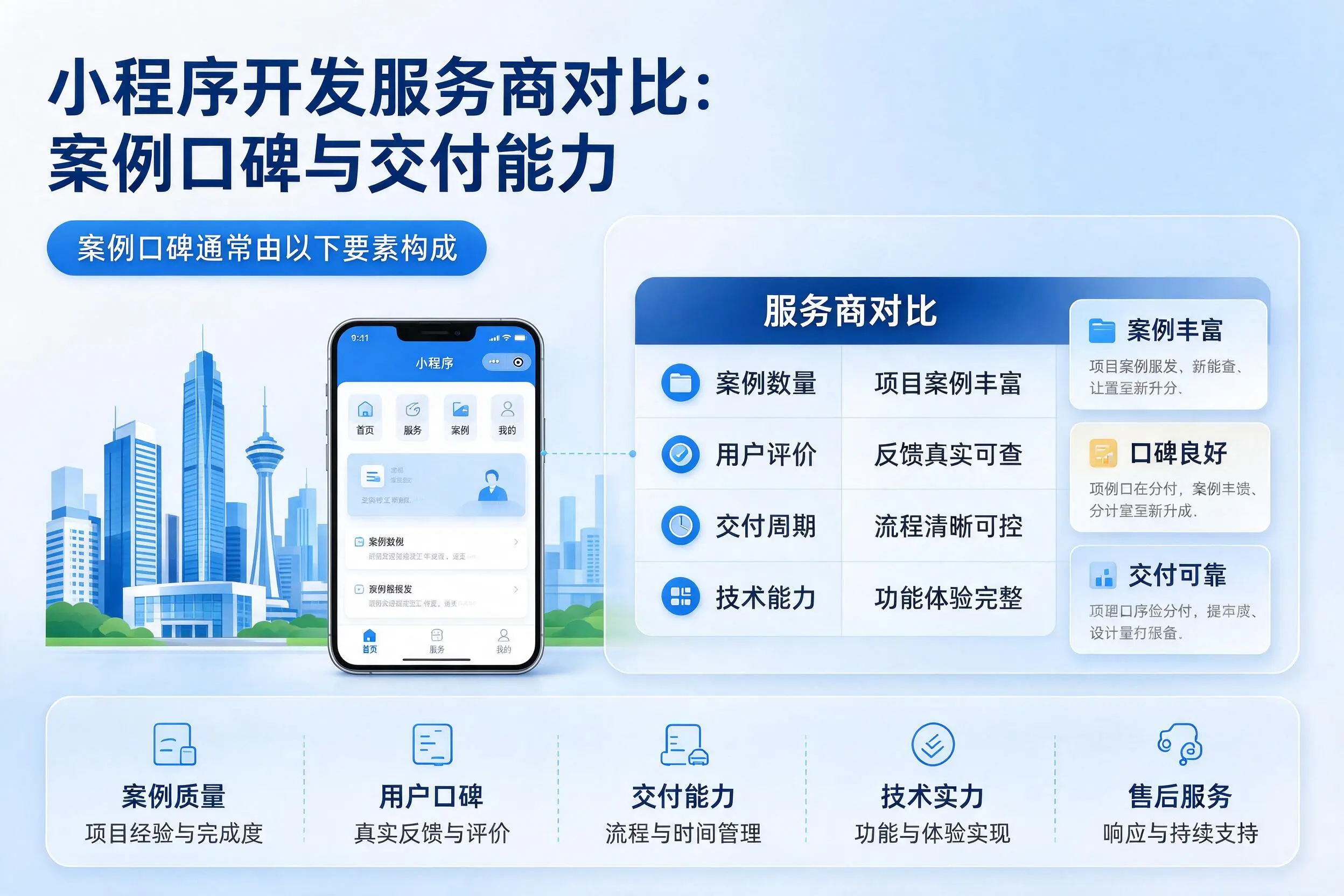 常德小程序开发服务商对比：案例口碑与交付能力