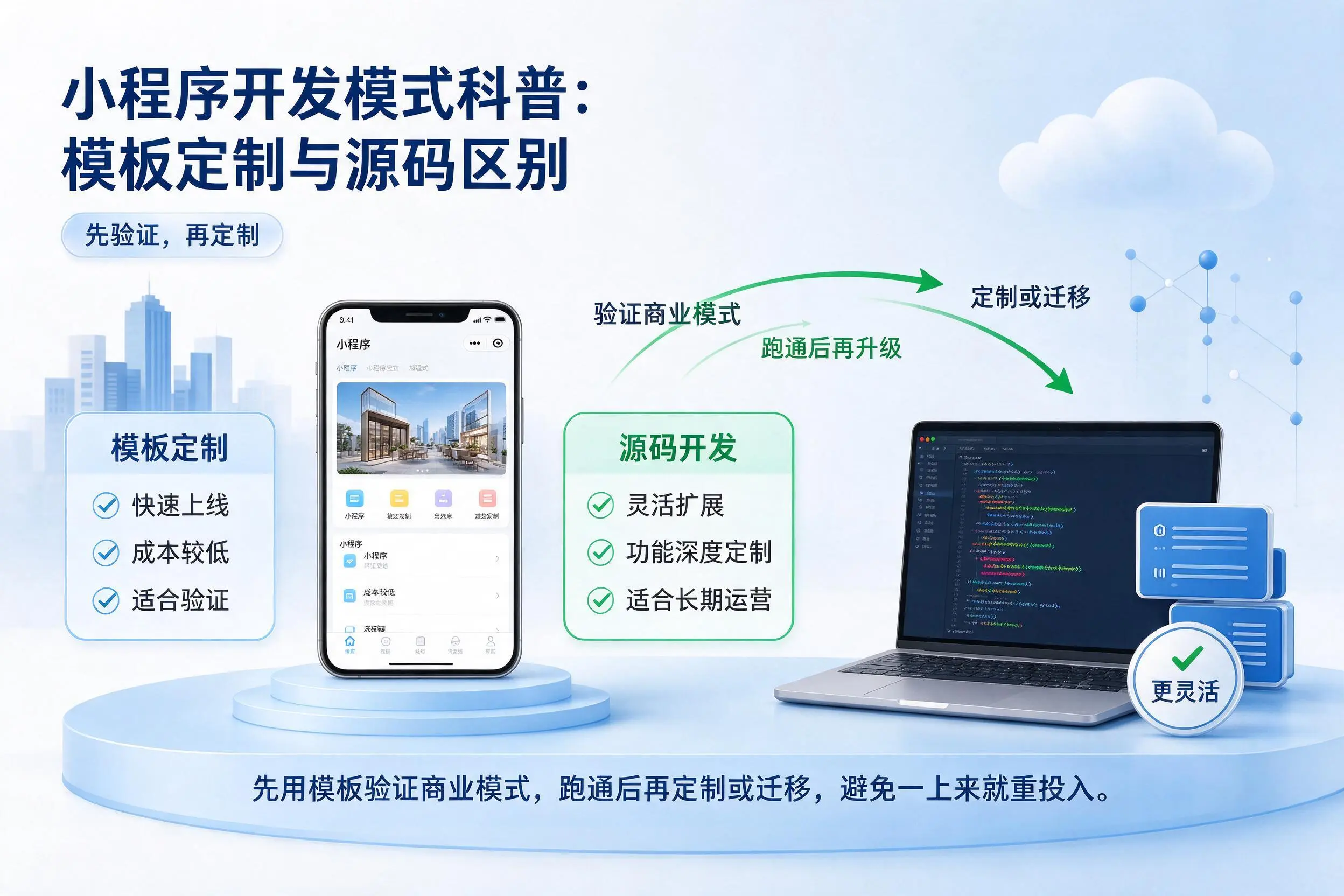常德小程序开发模式科普：模板定制与源码区别