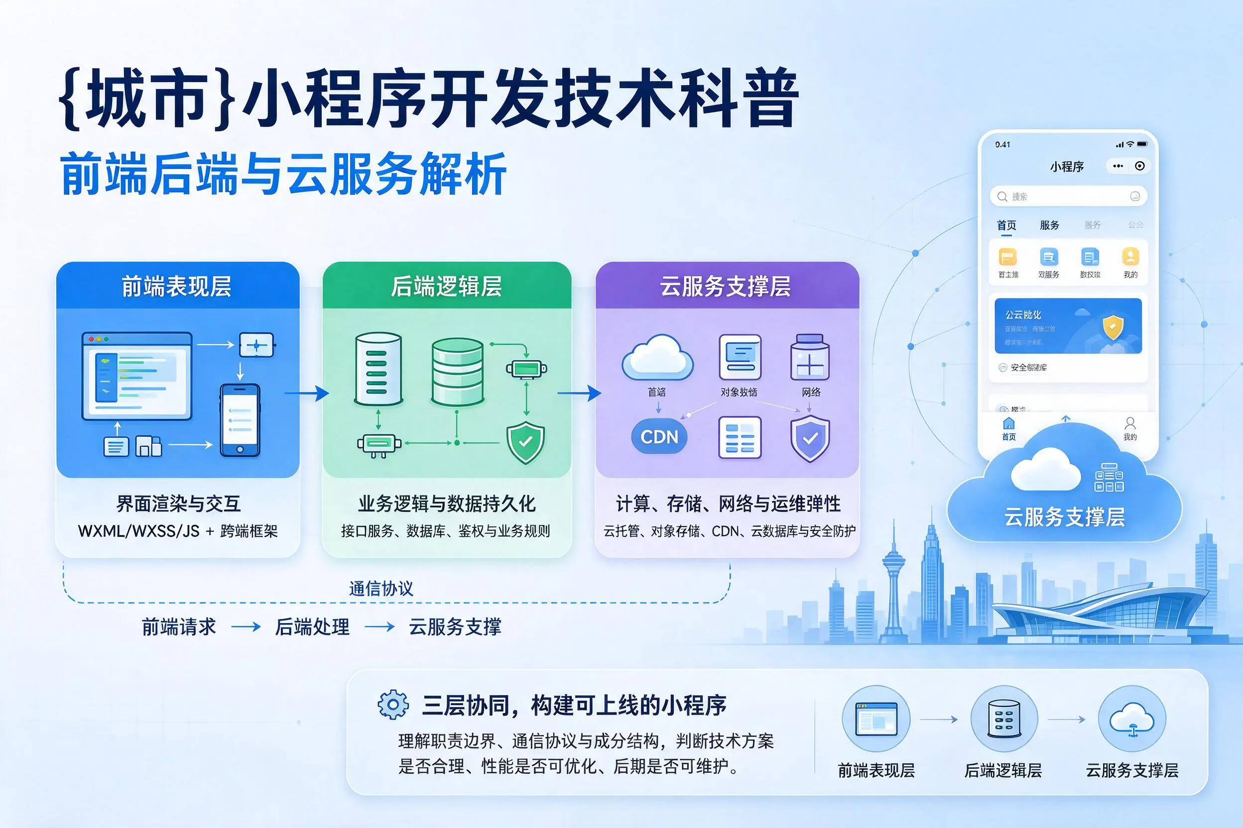 常德小程序开发技术科普：前端后端与云服务解析