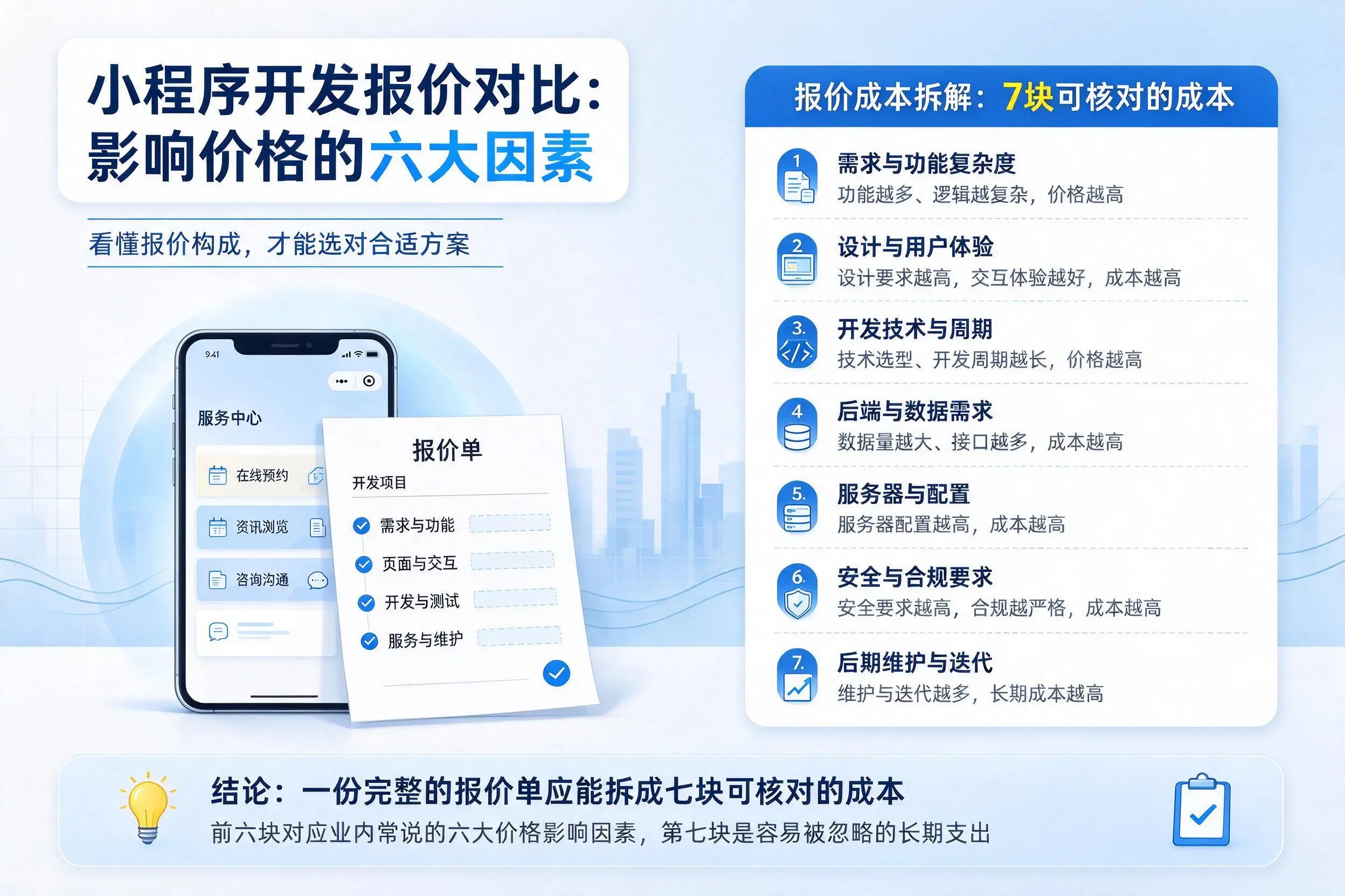 常德小程序开发报价对比：影响价格的六大因素