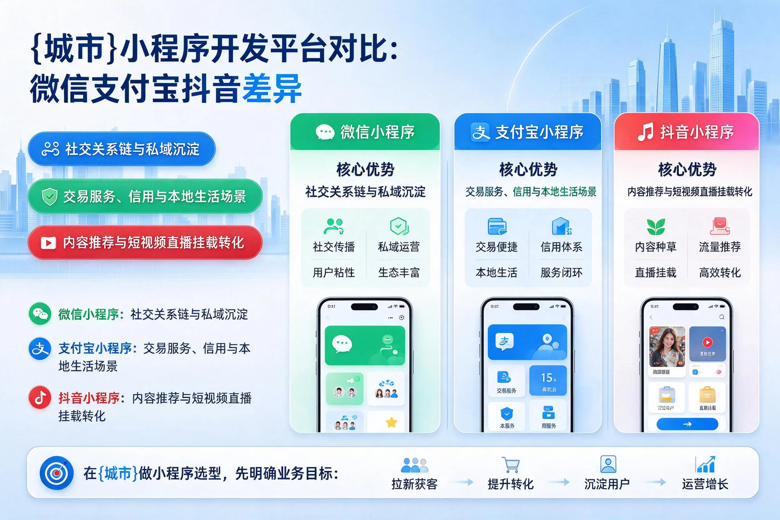 常德小程序开发平台对比：微信支付宝抖音差异