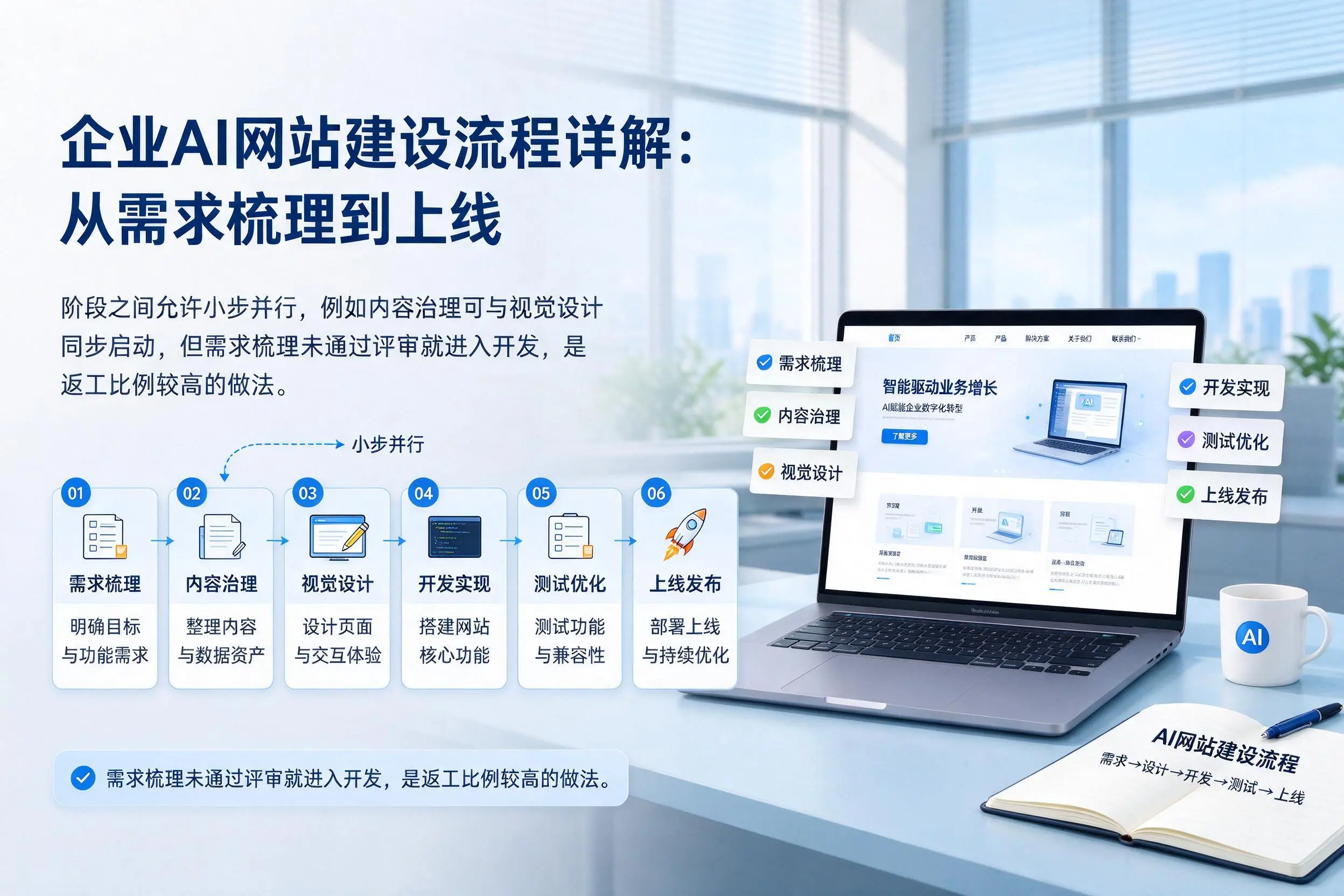 常德企业AI网站建设流程详解：从需求梳理到上线