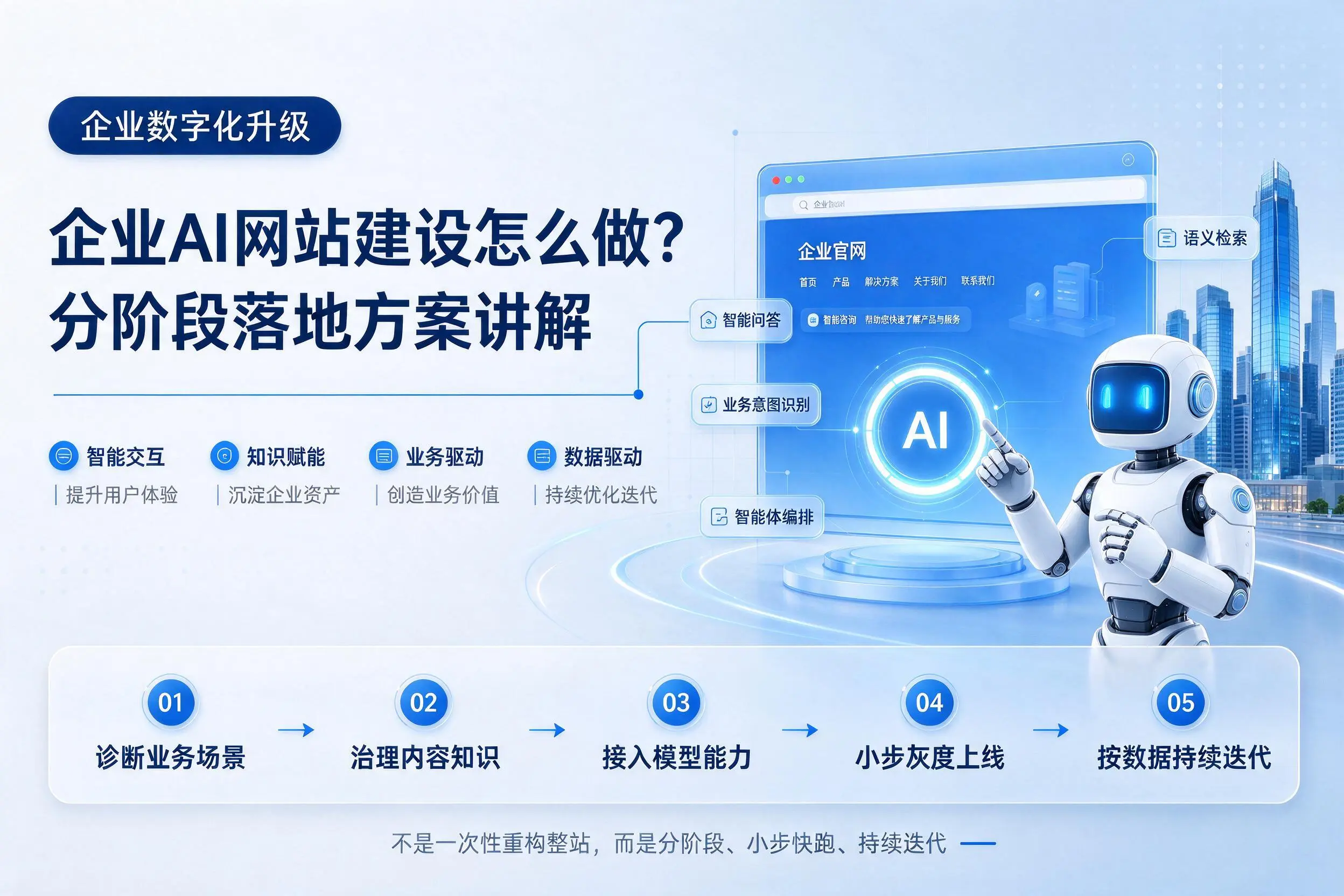 常德企业AI网站建设怎么做？分阶段落地方案讲解