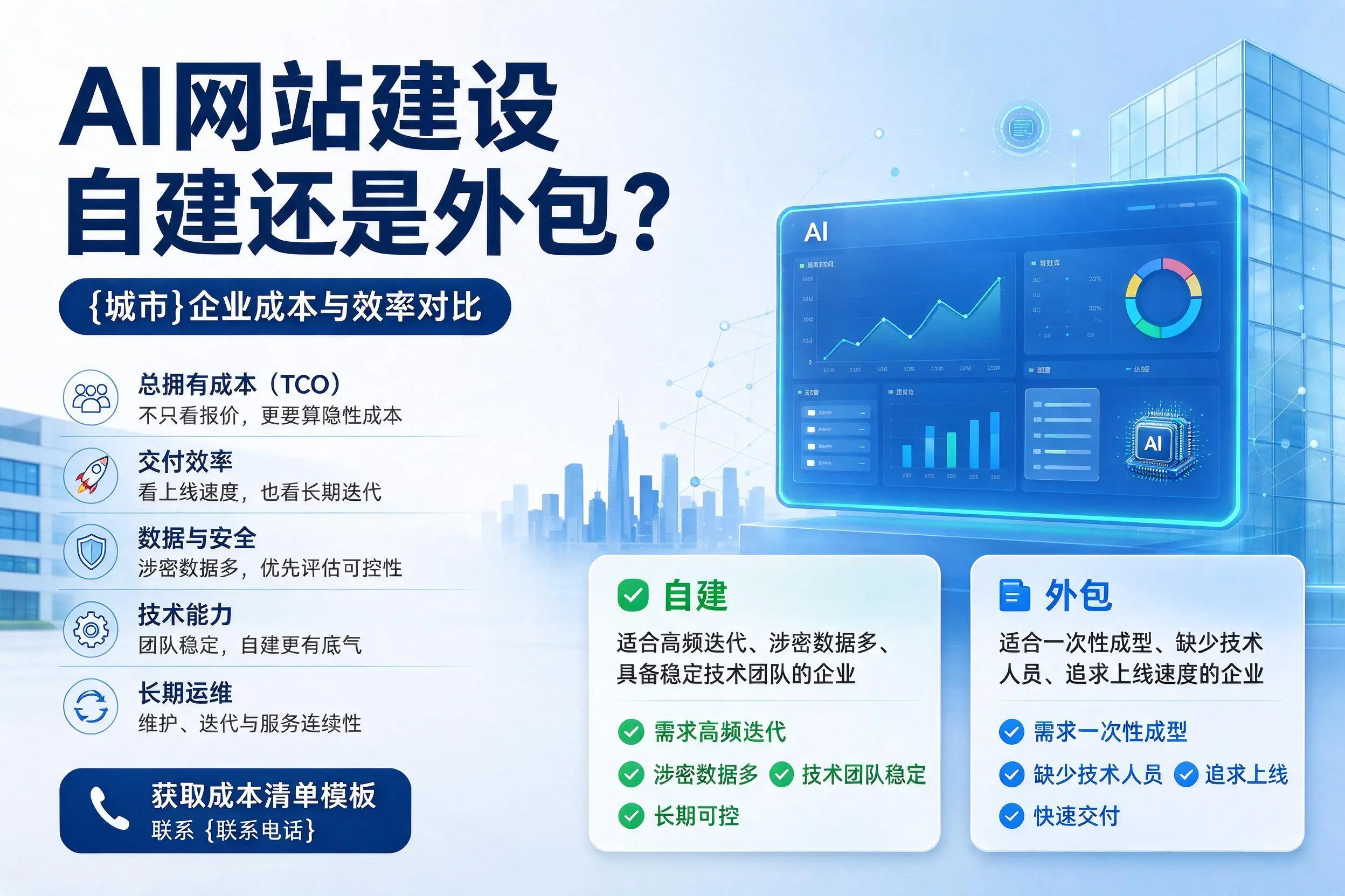 AI网站建设自建还是外包？常德企业成本与效率对比
