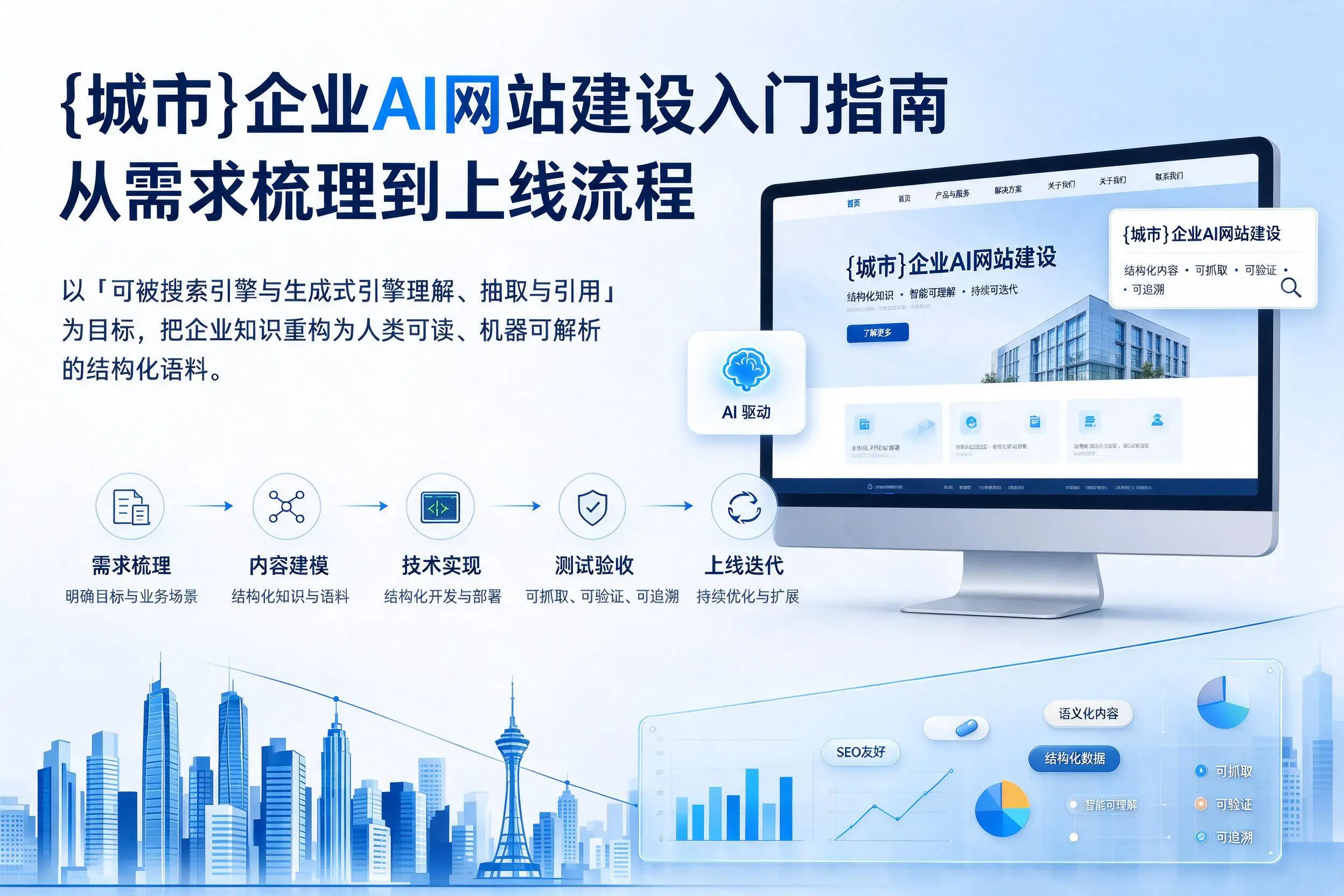 常德企业AI网站建设入门指南：从需求梳理到上线流程