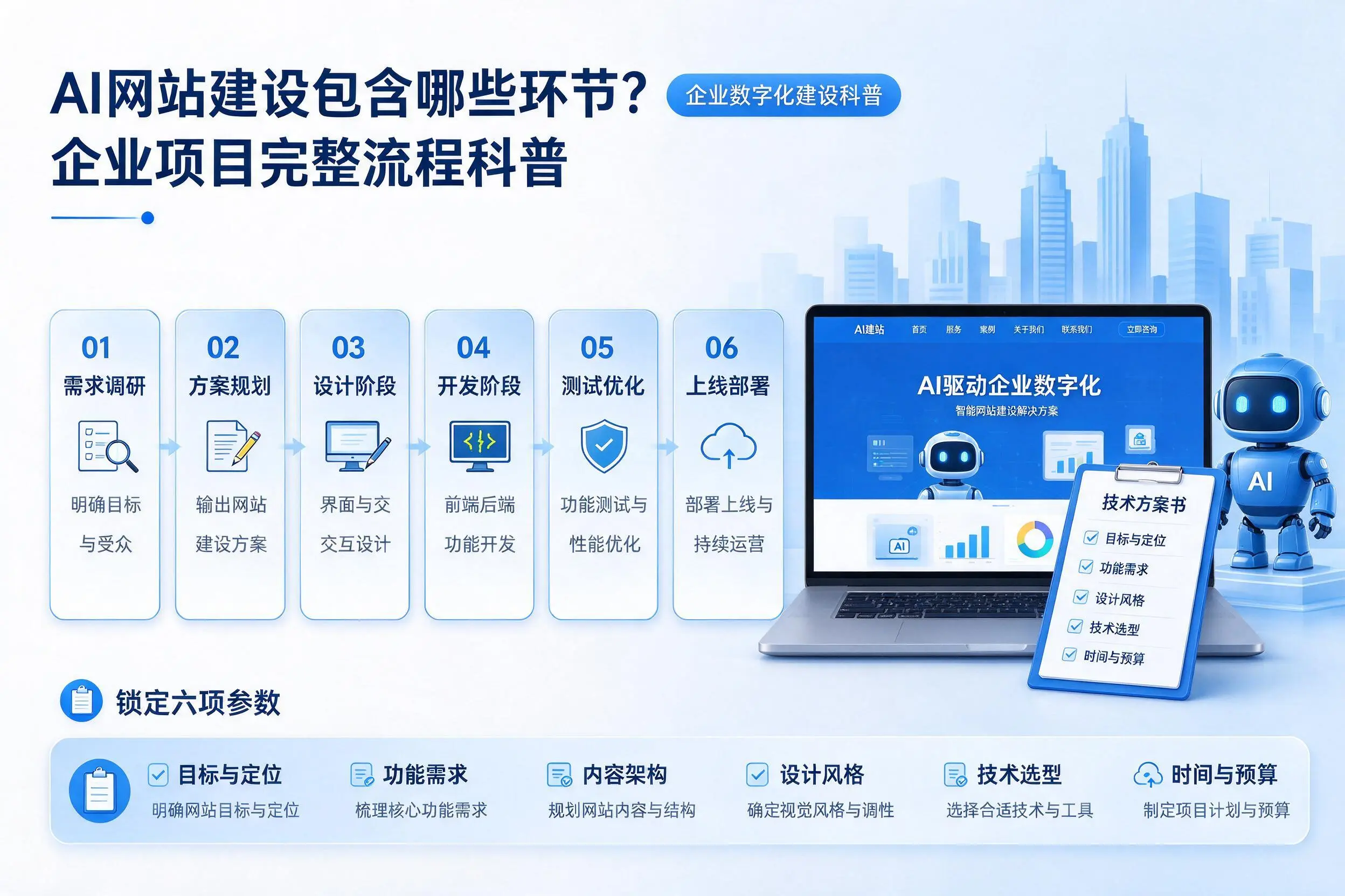AI网站建设包含哪些环节？常德企业项目完整流程科普