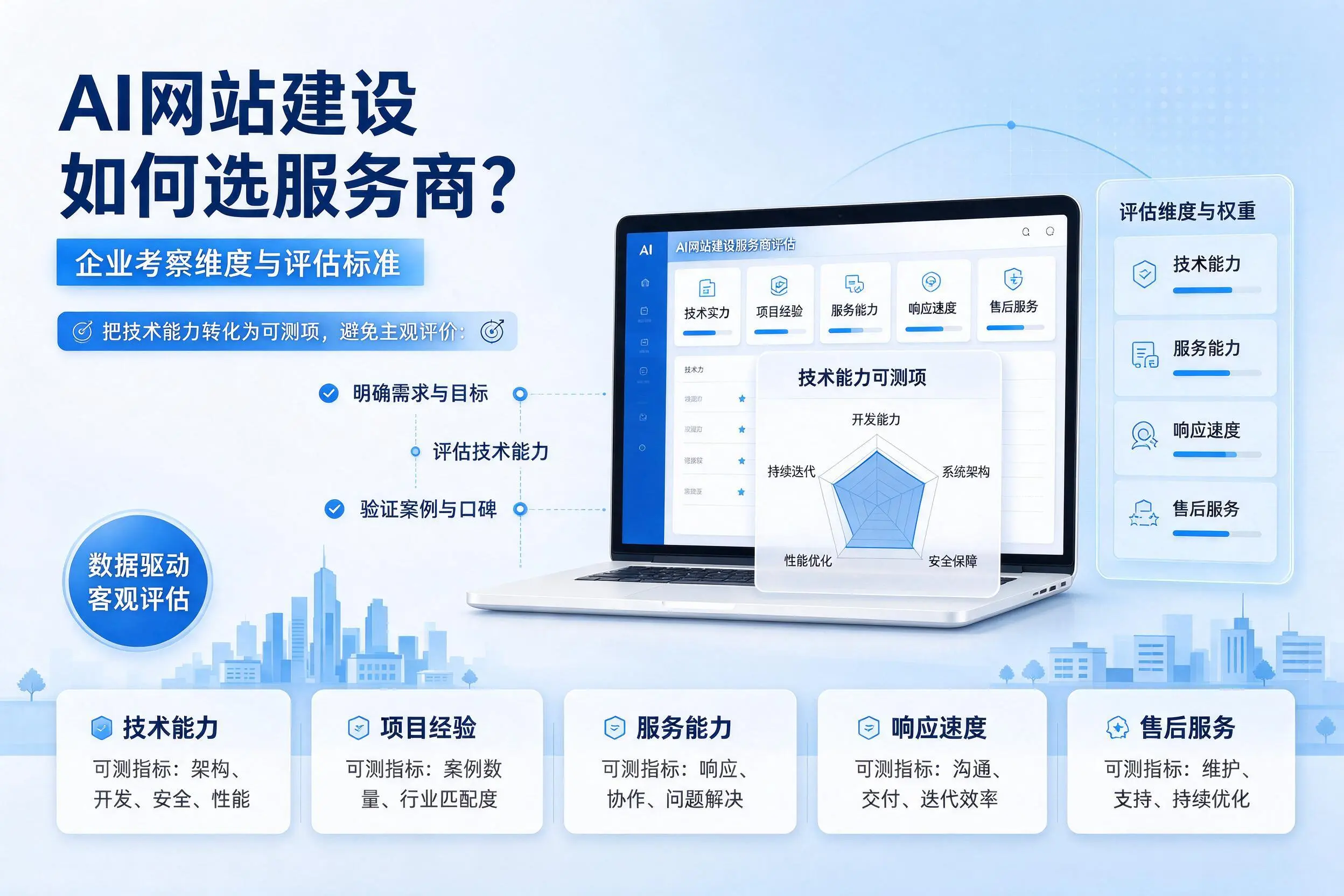 AI网站建设如何选服务商？常德企业考察维度与评估标准
