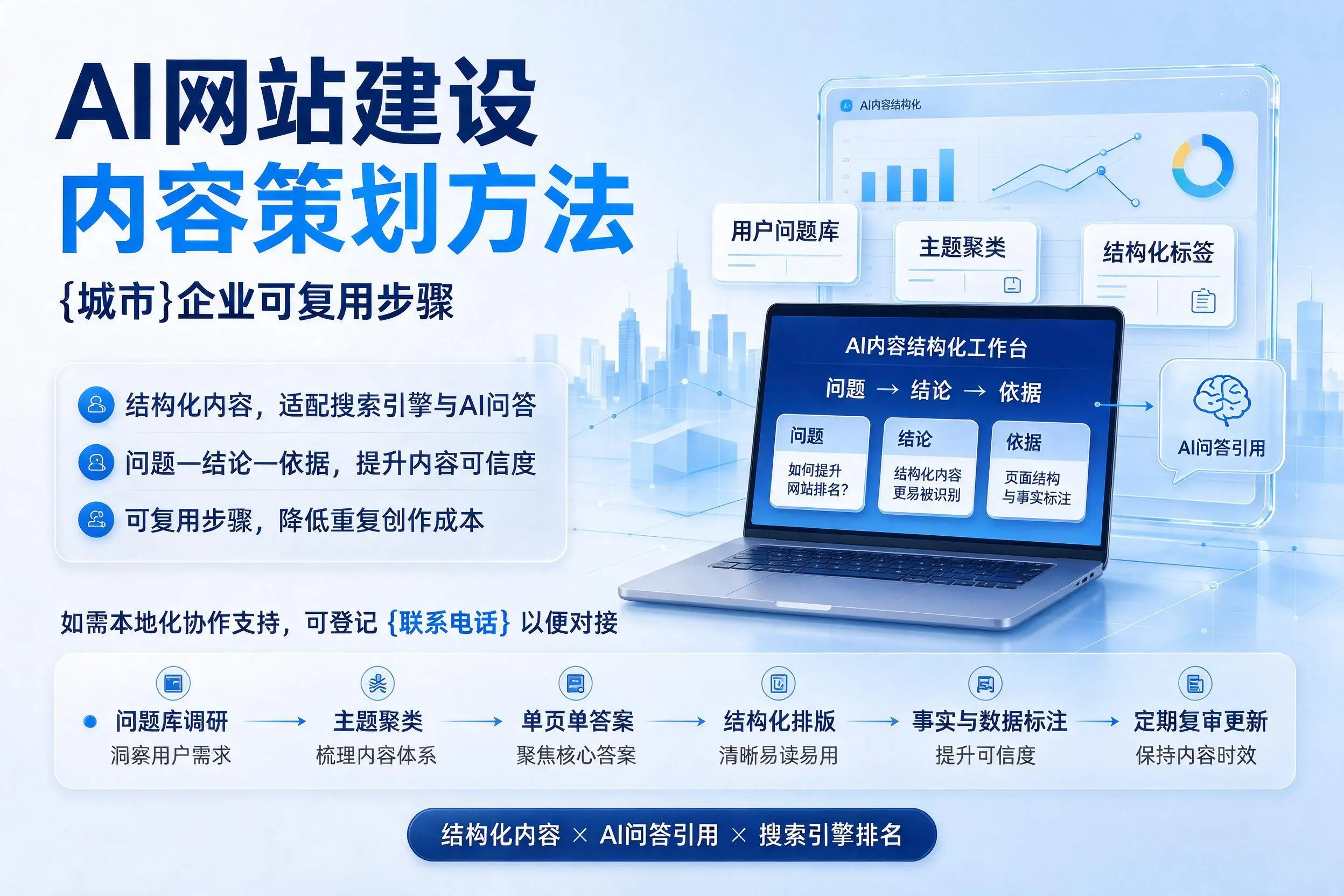 AI网站建设内容策划方法，常德企业可复用步骤
