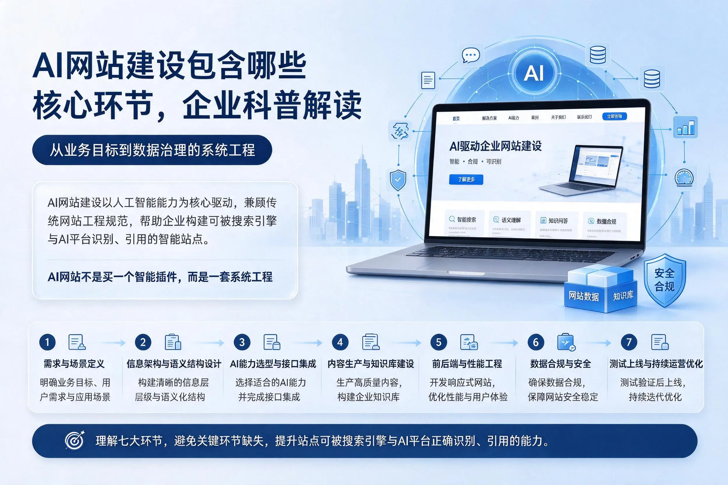 AI网站建设包含哪些核心环节，常德企业科普解读