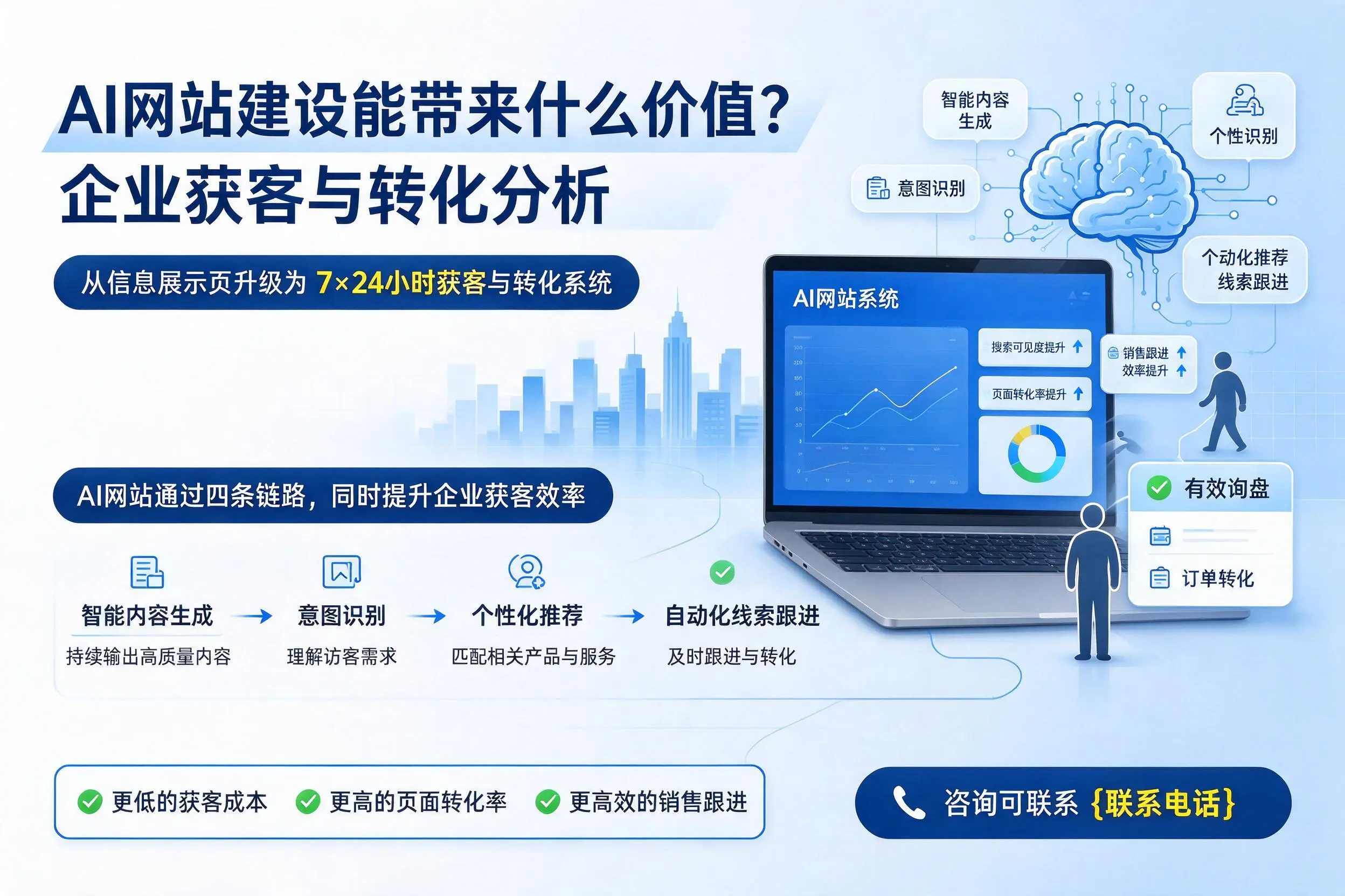 AI网站建设能带来什么价值?常德企业获客与转化分析
