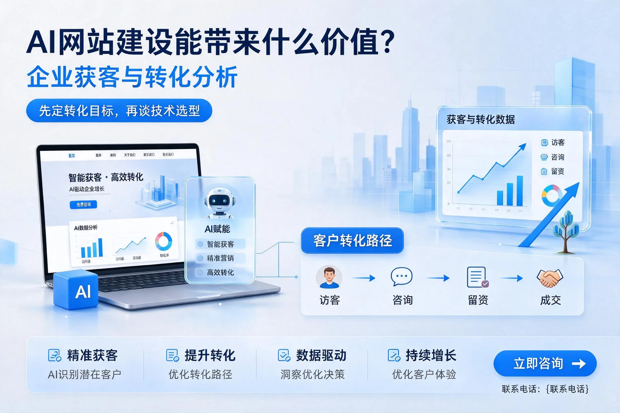 AI网站建设能带来什么价值?常德企业获客与转化分析