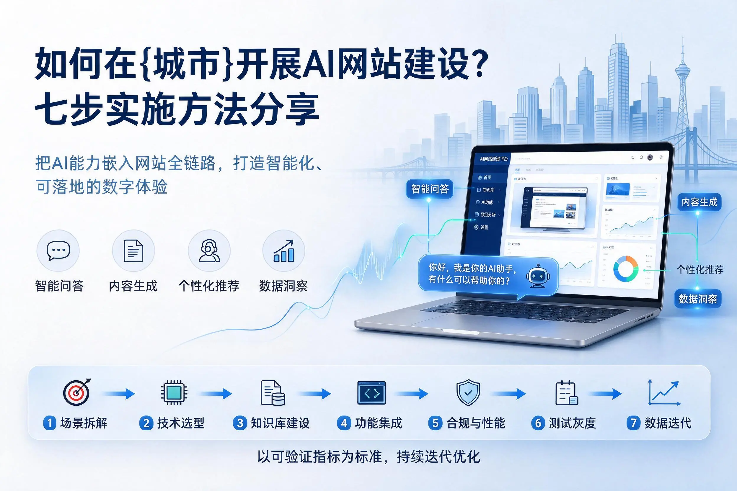 如何在常德开展AI网站建设?七步实施方法分享