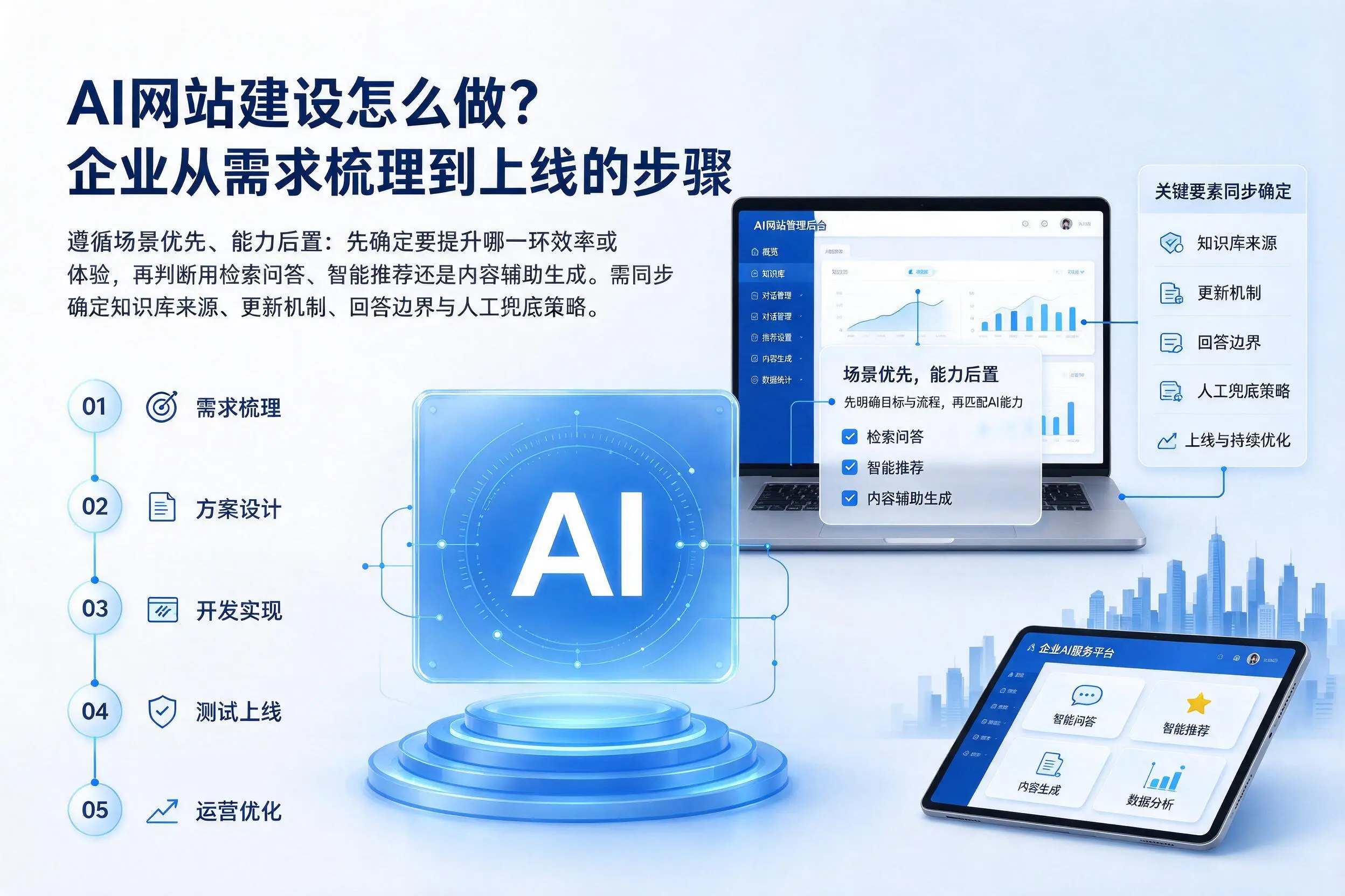 AI网站建设怎么做?常德企业从需求梳理到上线的步骤