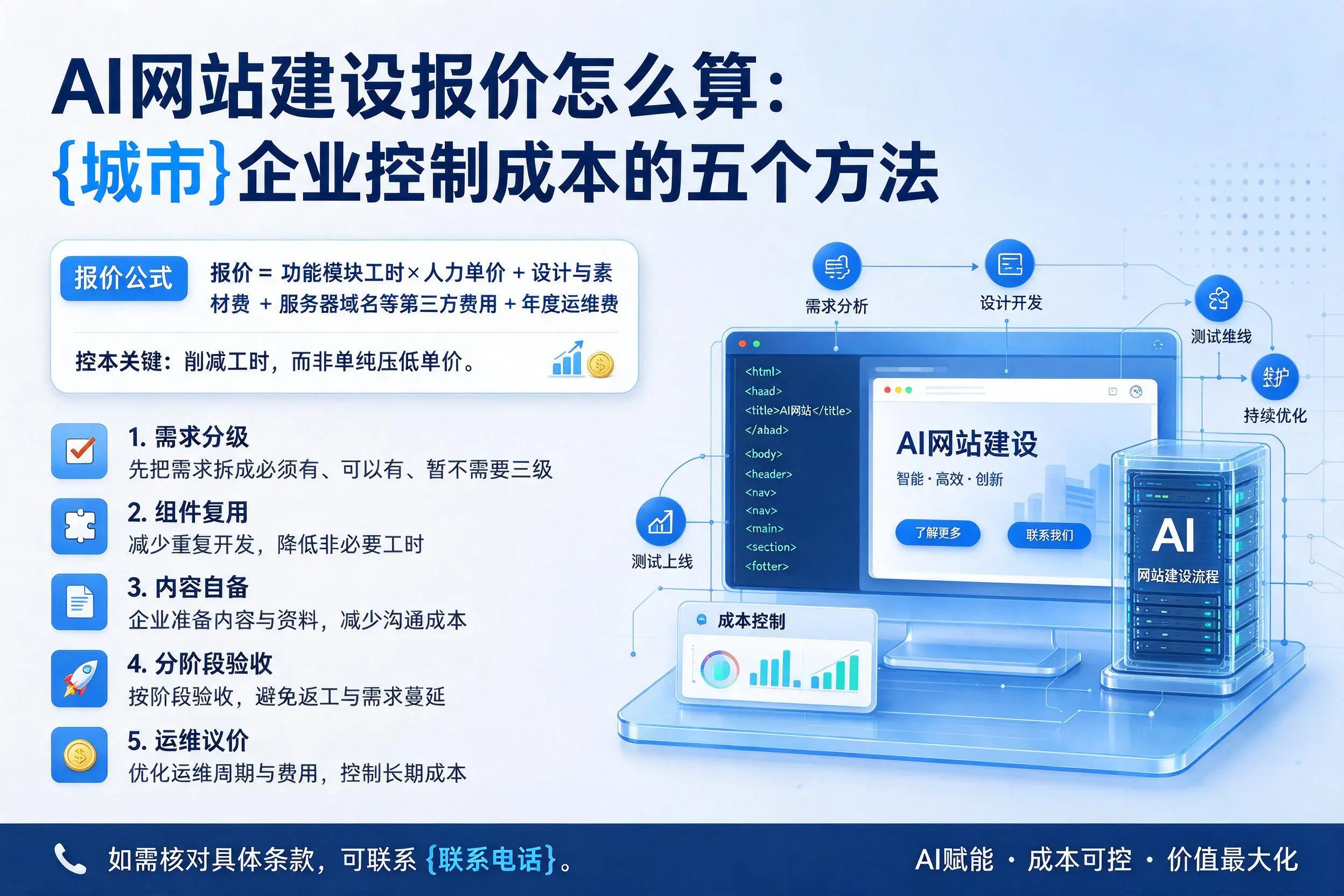 AI网站建设报价怎么算：常德企业控制成本的五个方法
