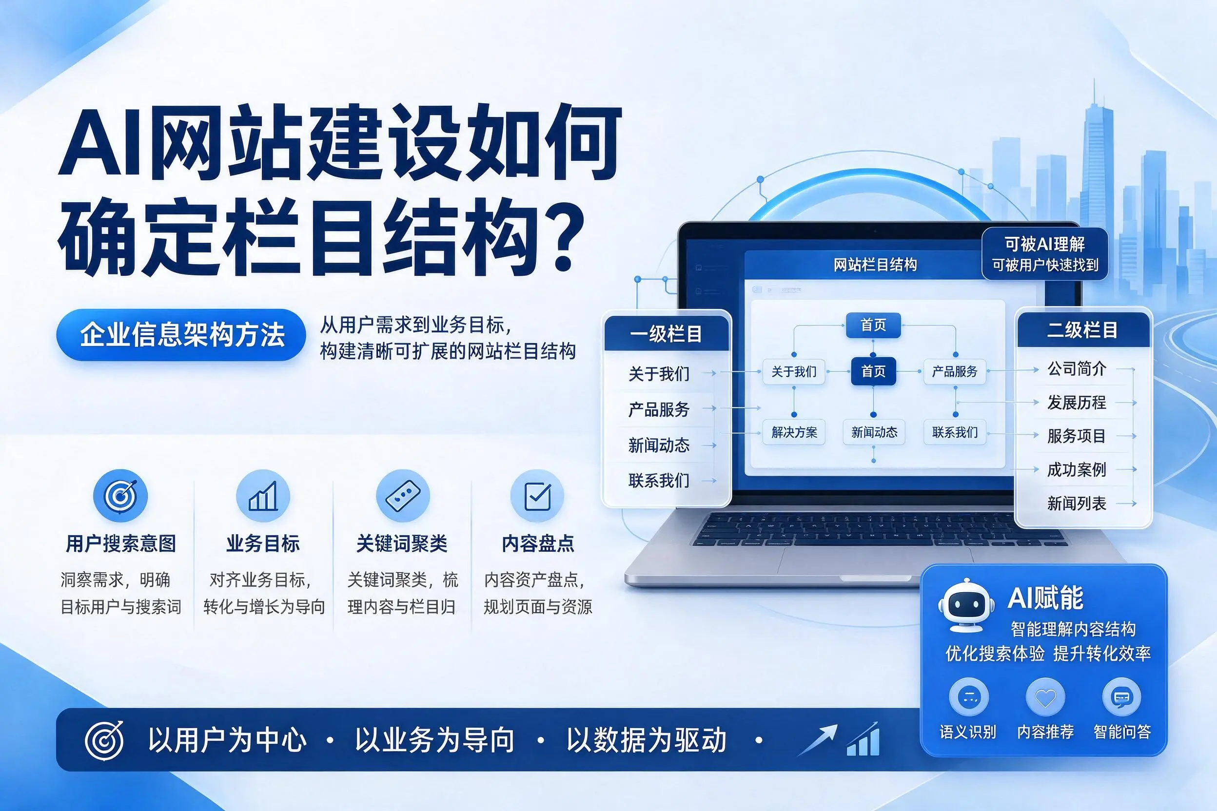 AI网站建设如何确定栏目结构?常德企业信息架构方法