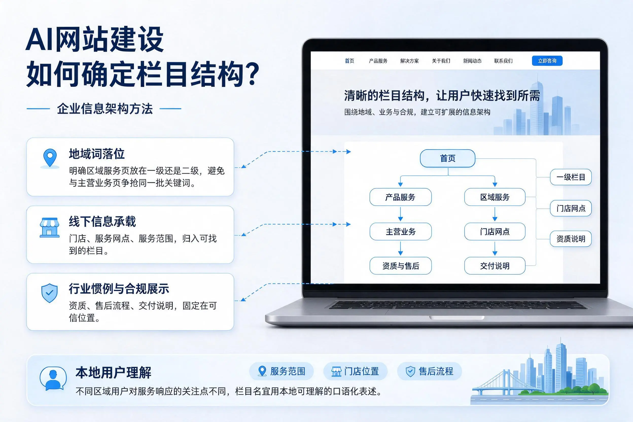 AI网站建设如何确定栏目结构?常德企业信息架构方法