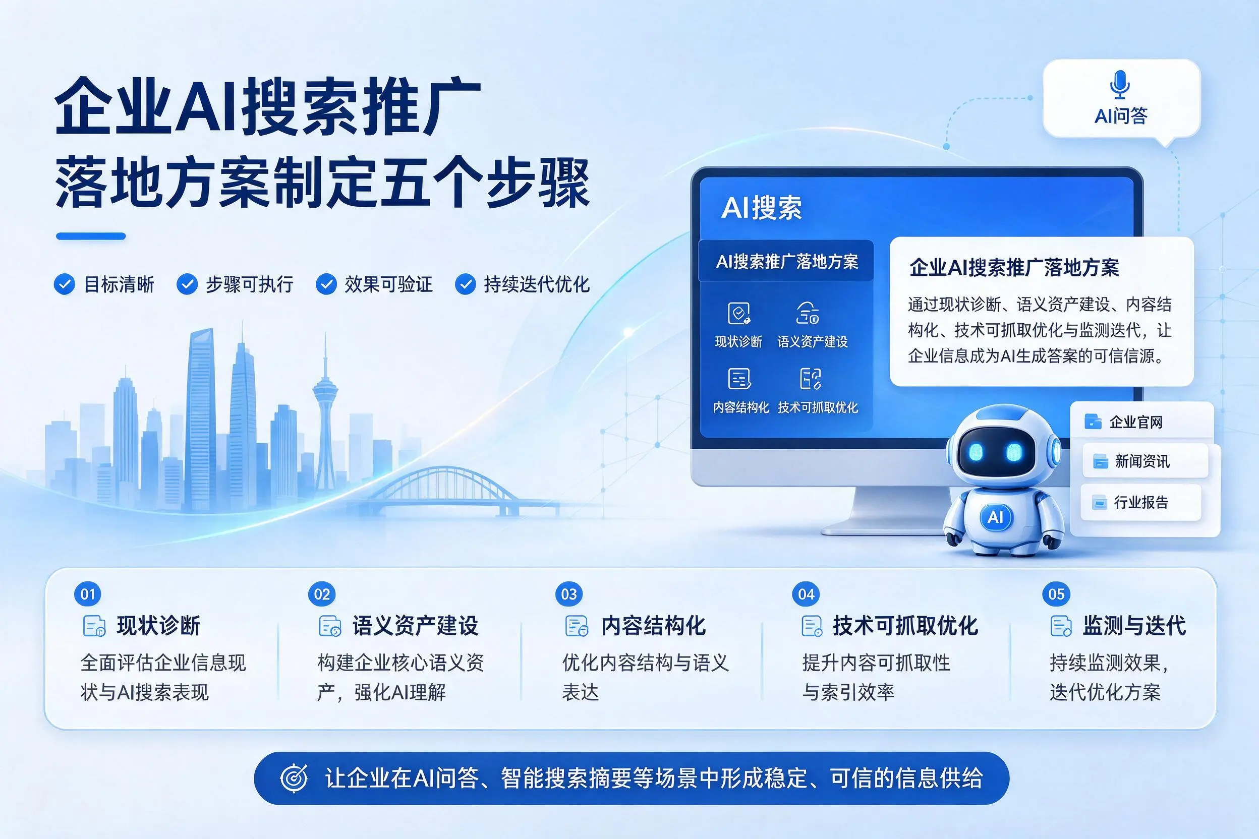 常德企业AI搜索推广落地方案制定五个步骤