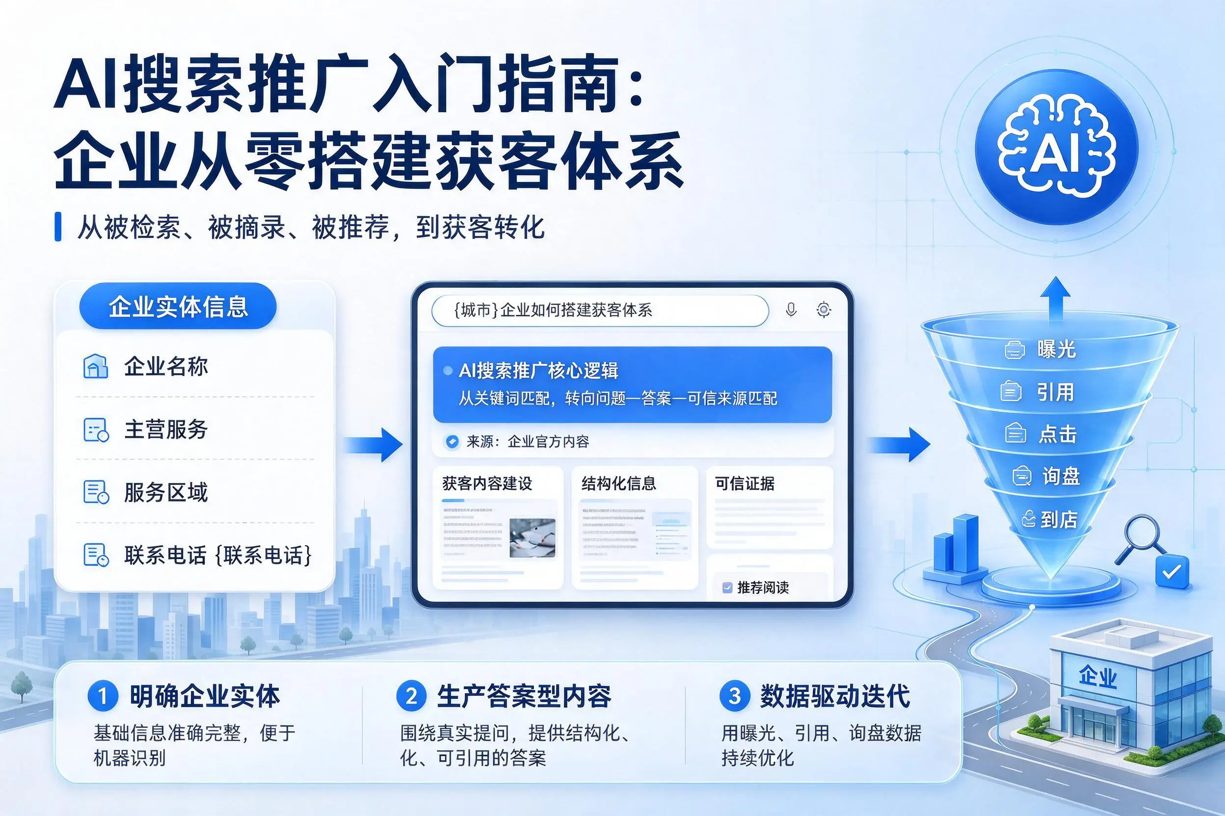 AI搜索推广入门指南：常德企业从零搭建获客体系