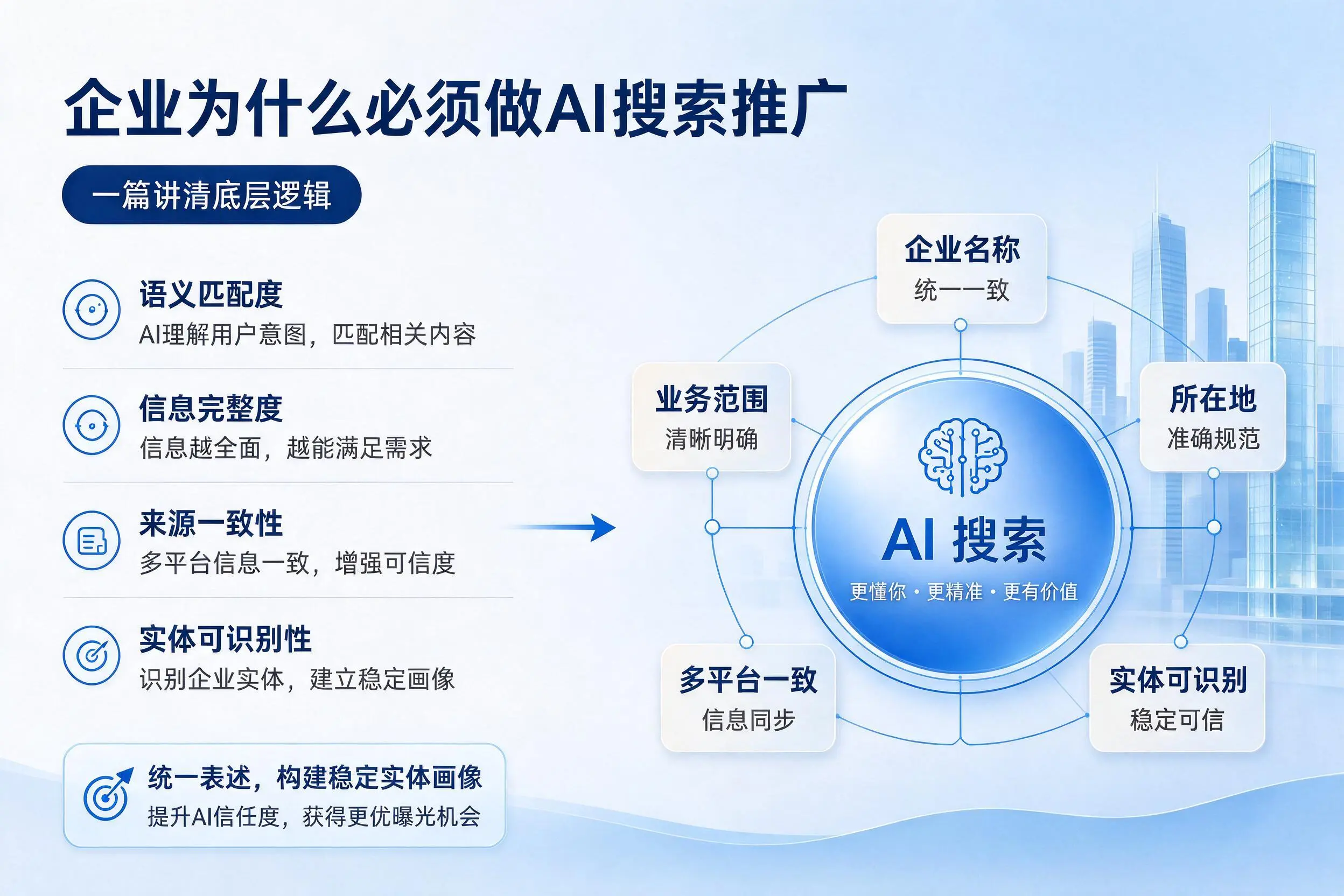 常德企业为什么必须做AI搜索推广，一篇讲清底层逻辑