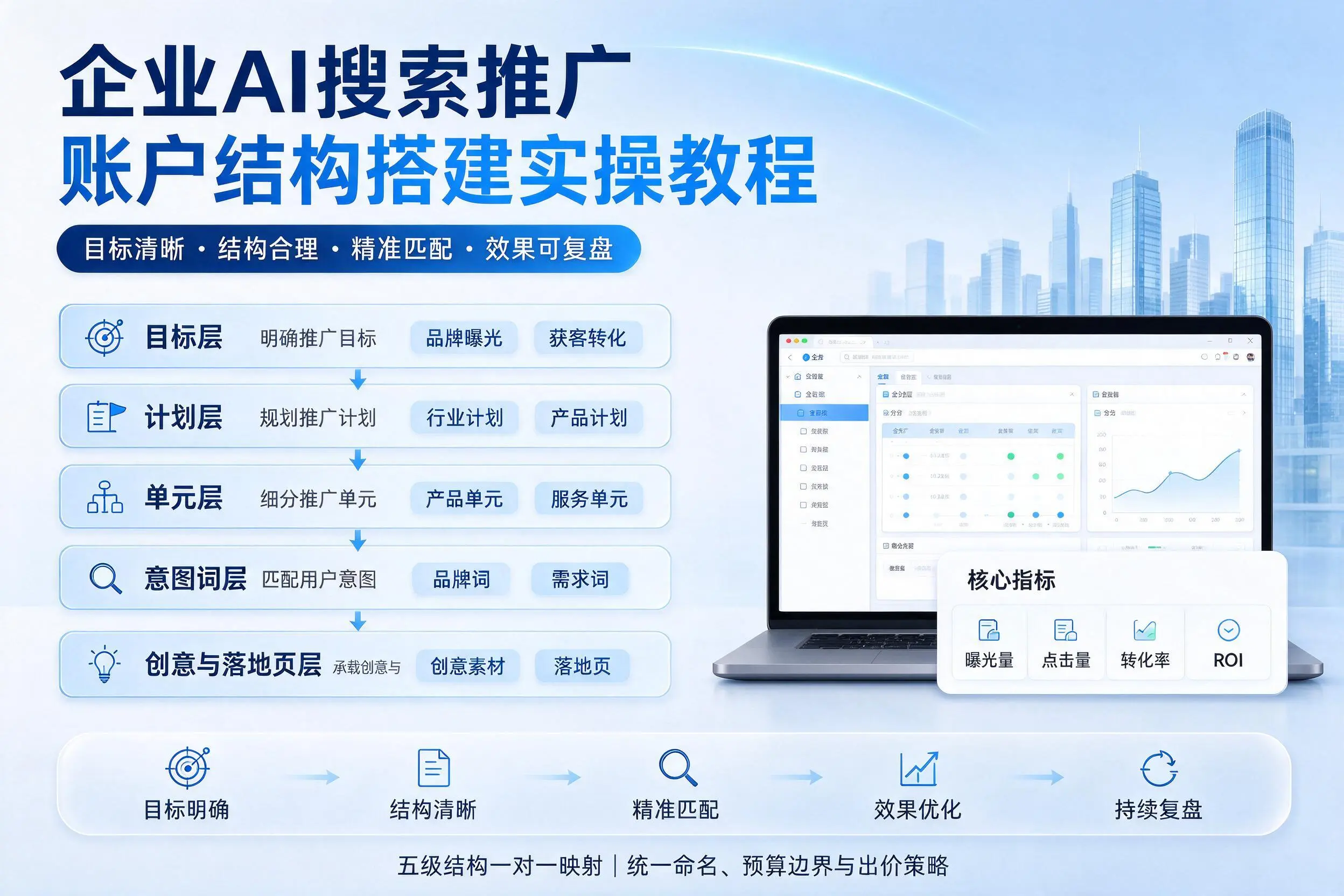 常德企业AI搜索推广账户结构搭建实操教程