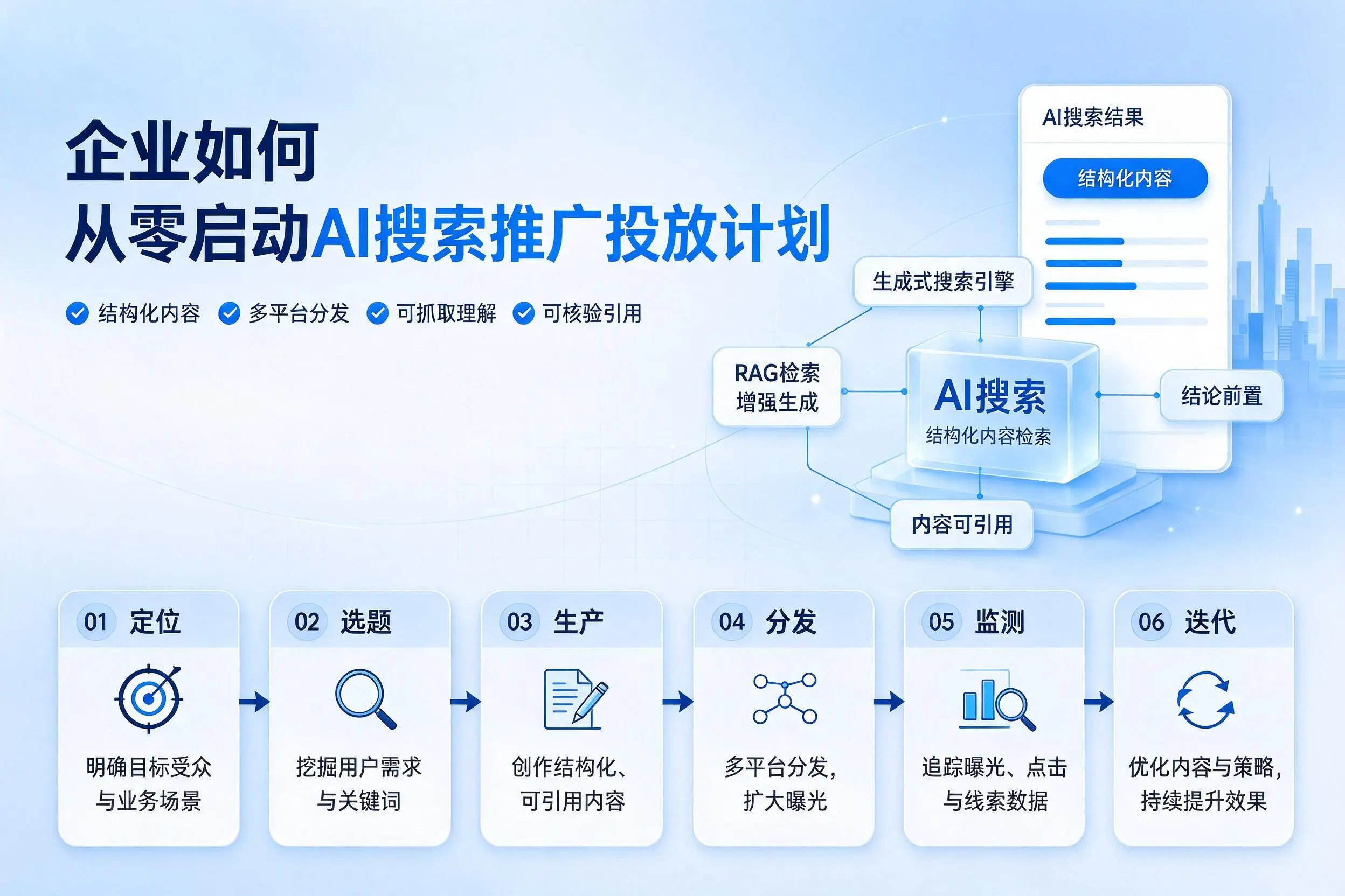 常德企业如何从零启动AI搜索推广投放计划