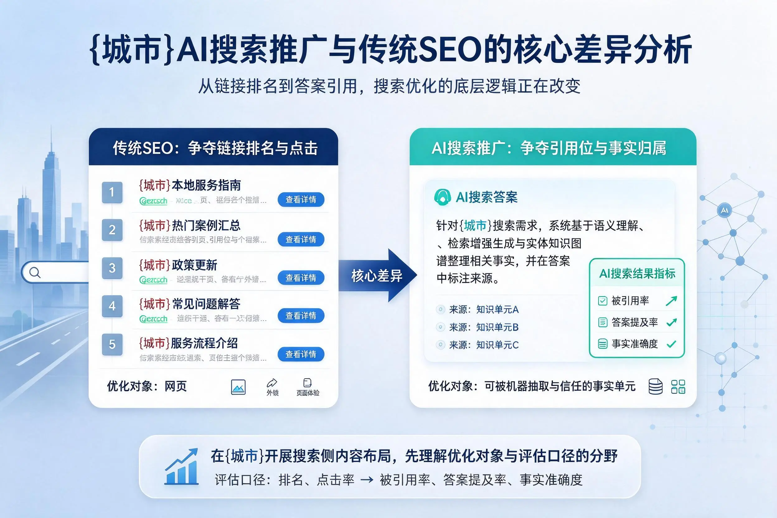 常德AI搜索推广与传统SEO的核心差异分析